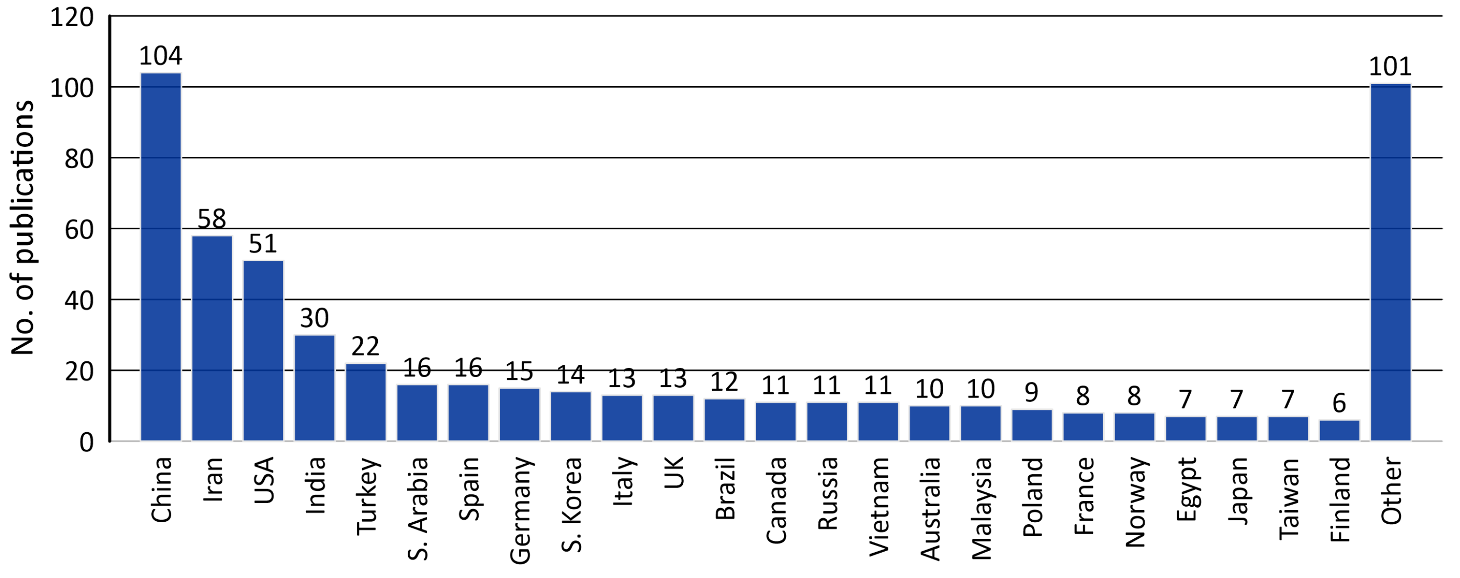 Energies 16 03320 g002