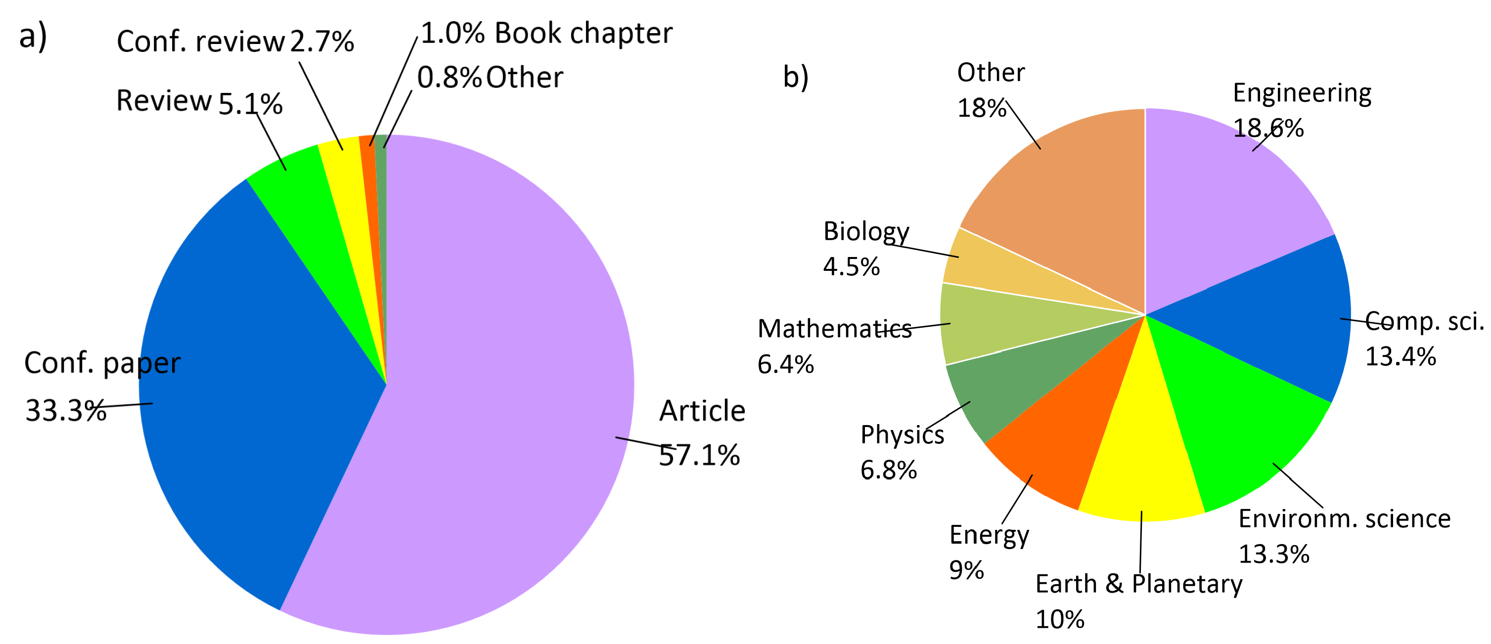 Energies 16 03320 g003