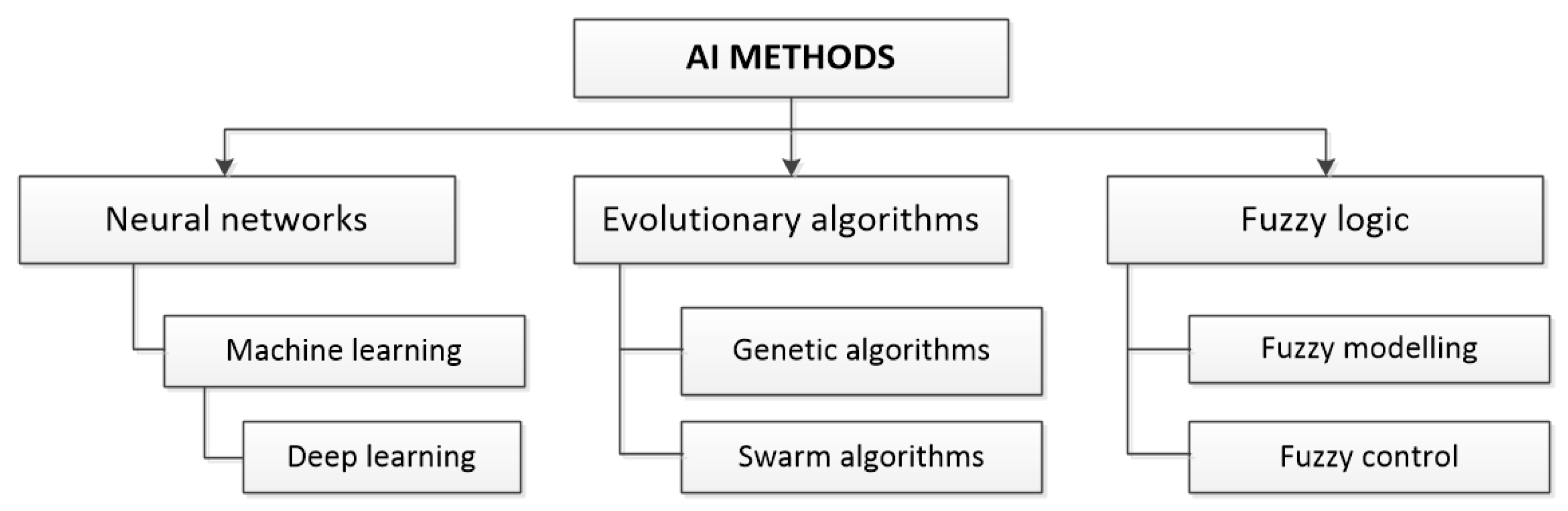 Energies 16 03320 g004