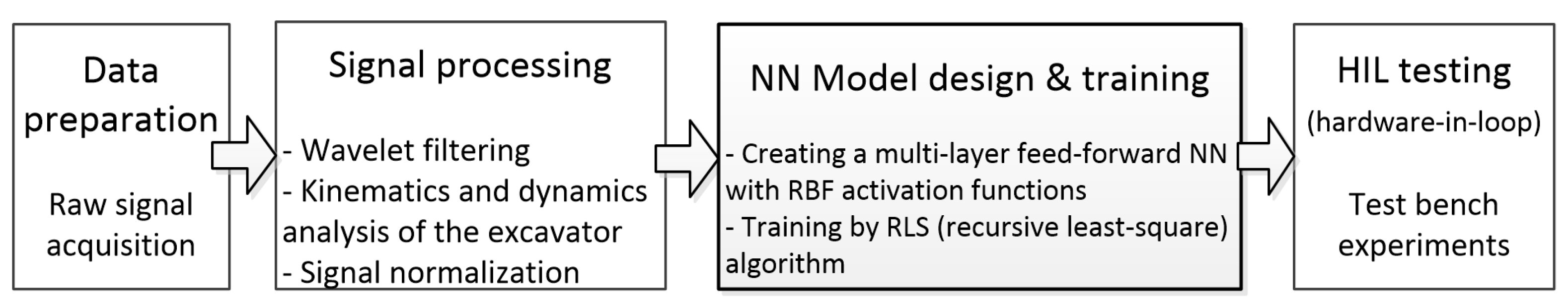 Energies 16 03320 g006