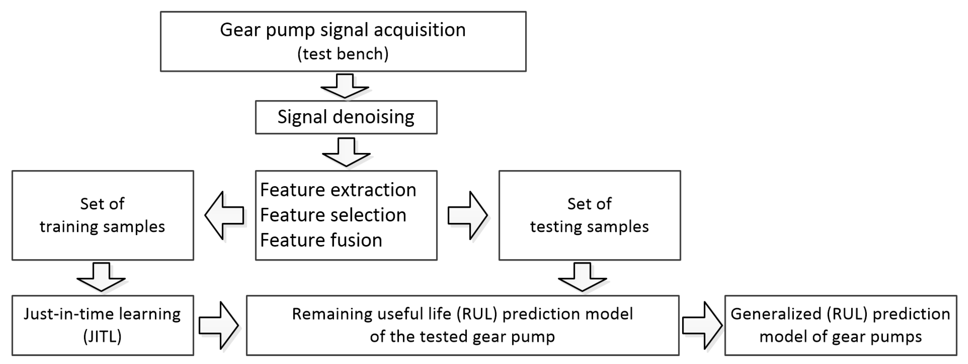 Energies 16 03320 g007