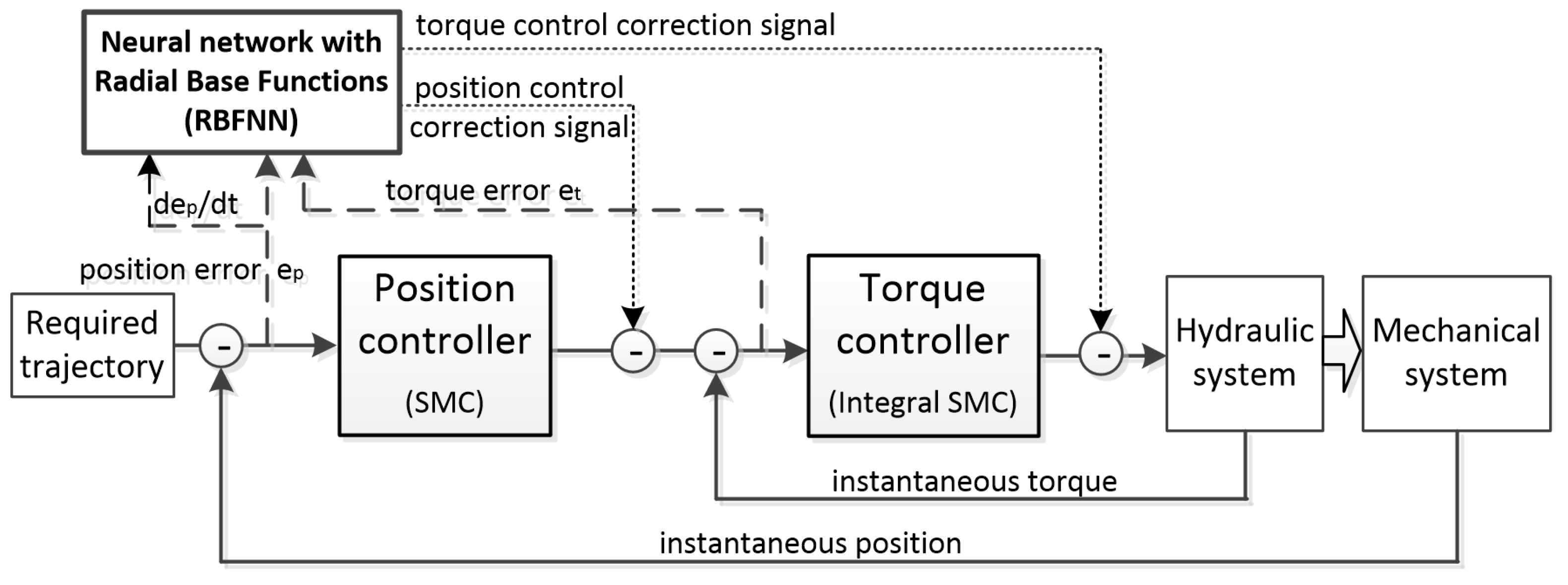 Energies 16 03320 g009