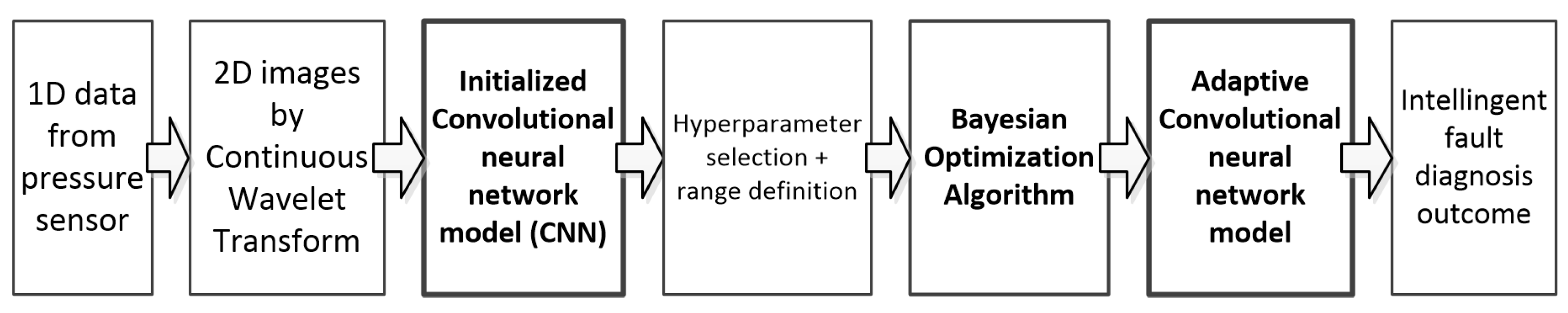 Energies 16 03320 g012
