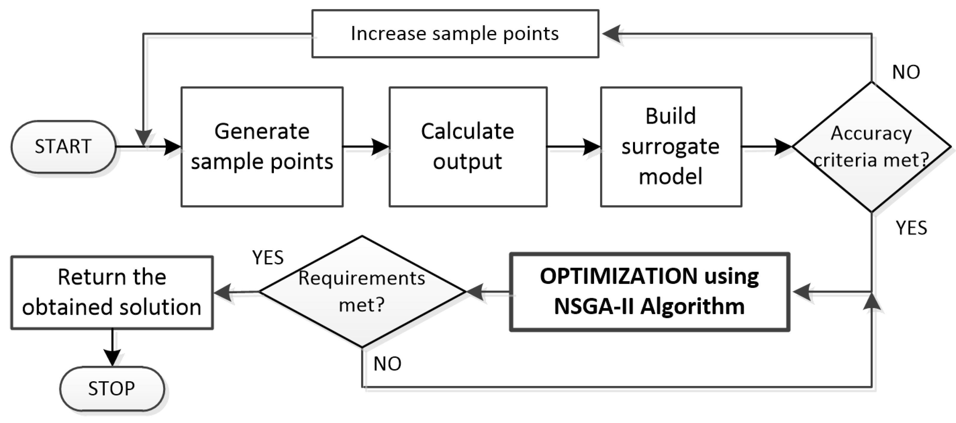 Energies 16 03320 g013