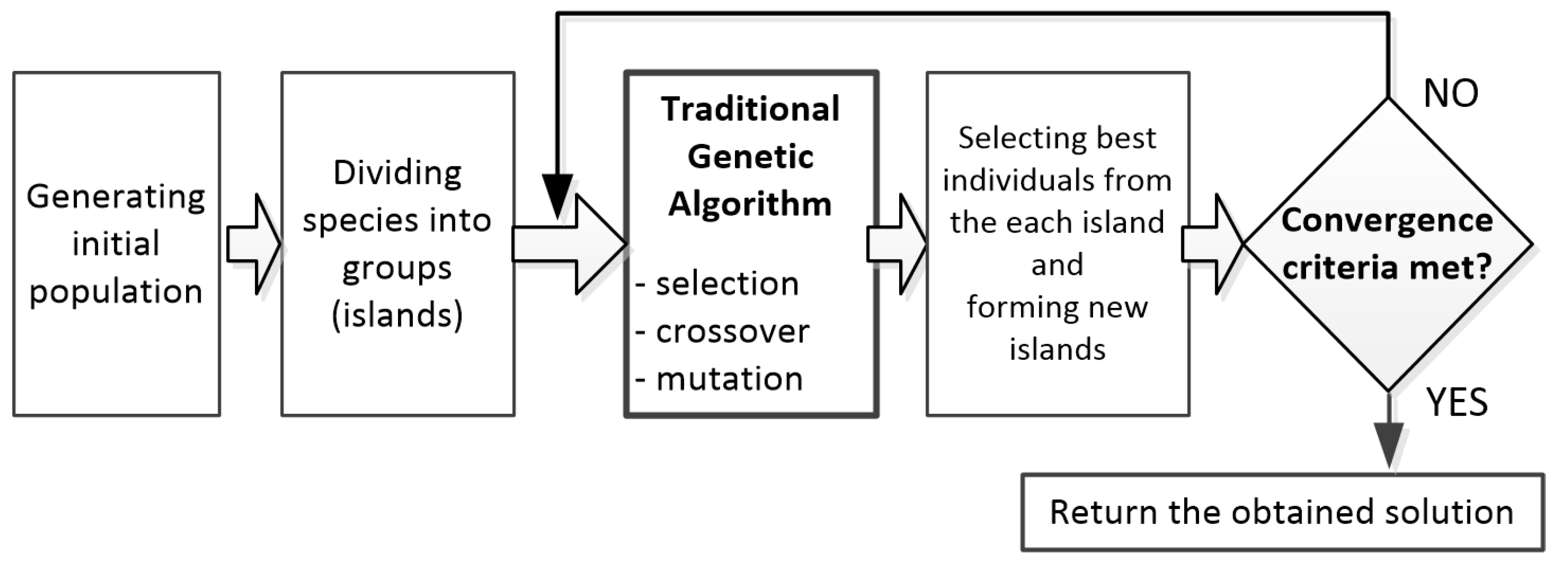 Energies 16 03320 g014
