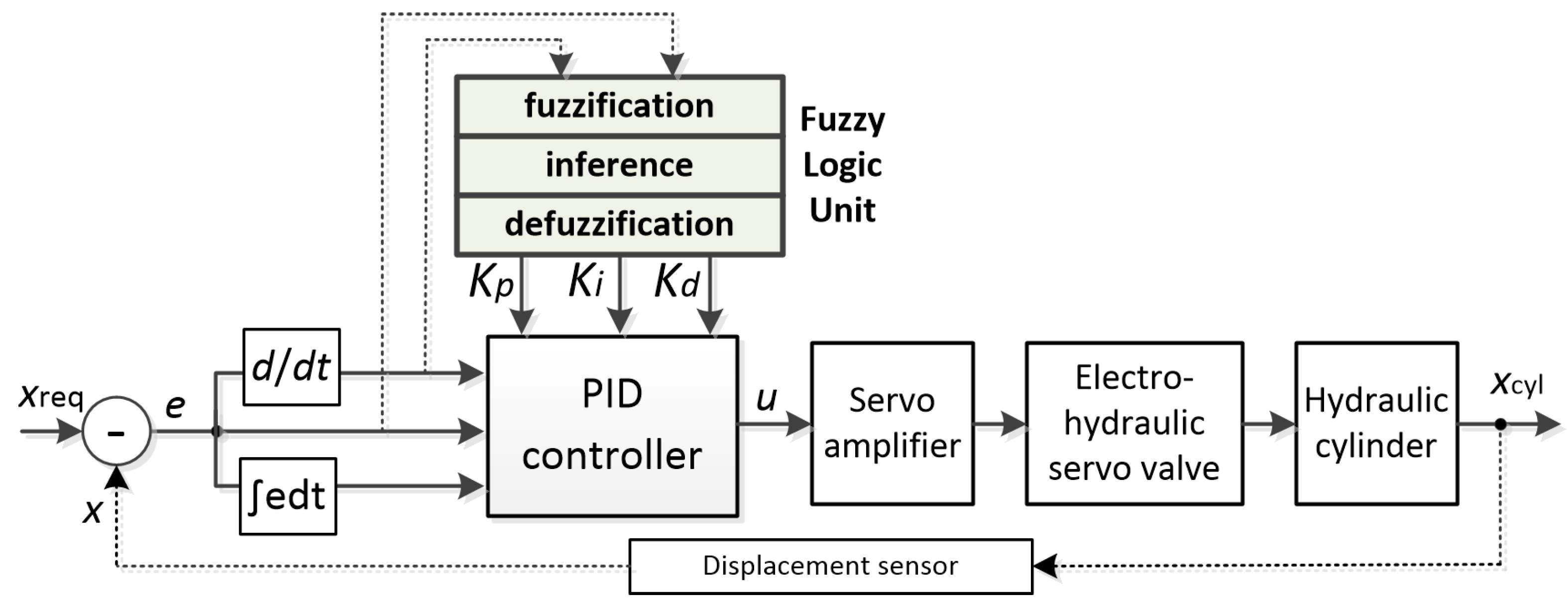 Energies 16 03320 g015