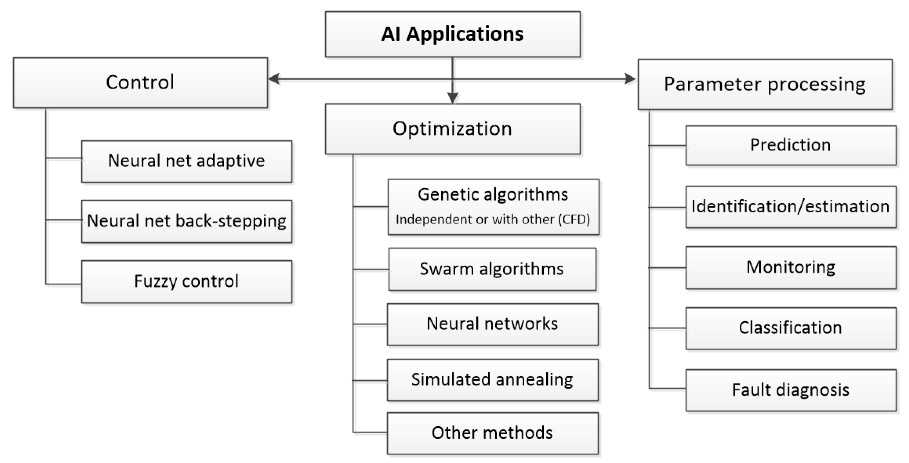 Energies 16 03320 g016