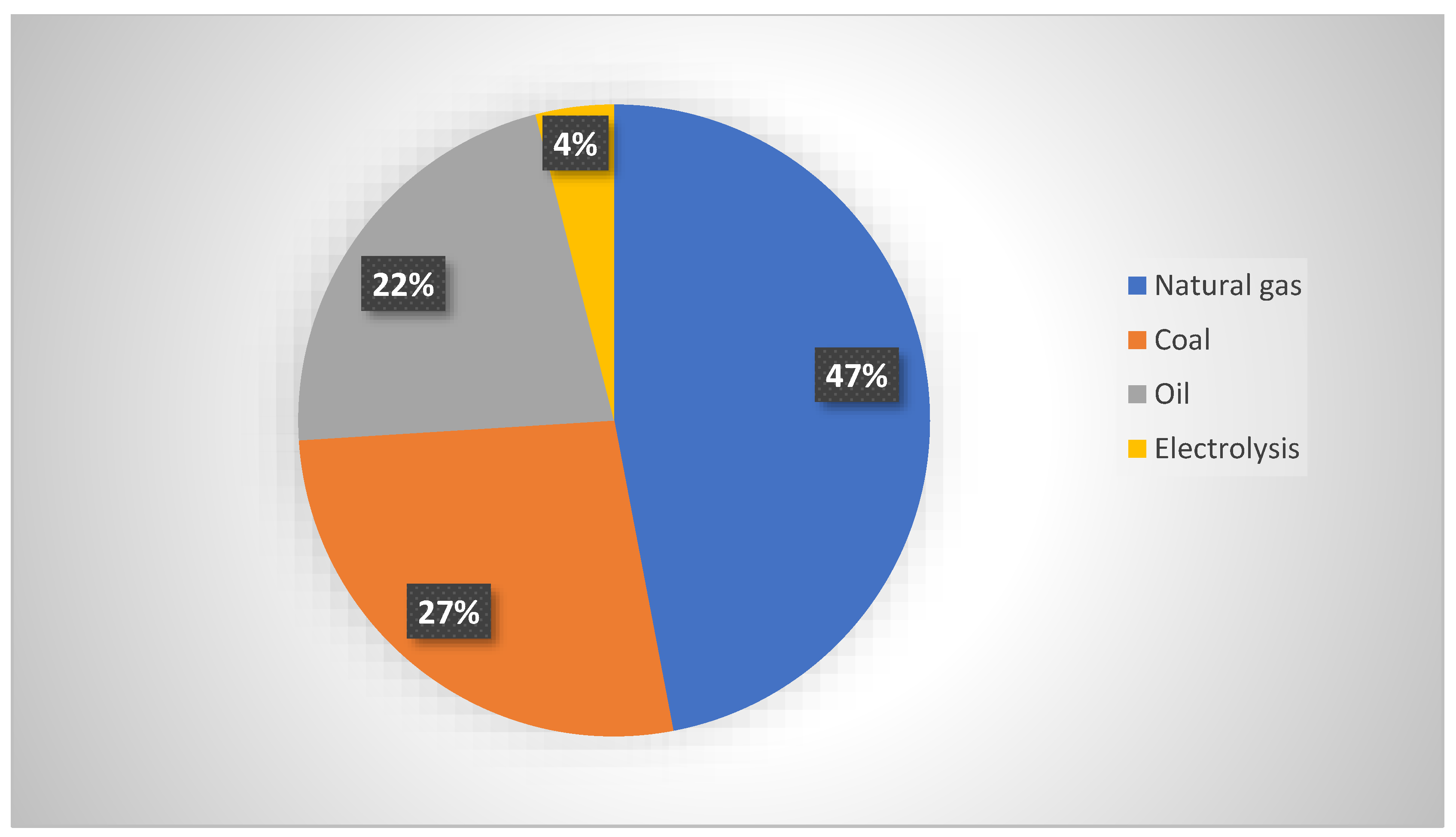 Energies 16 03321 g001 Energies 16 03321 g001