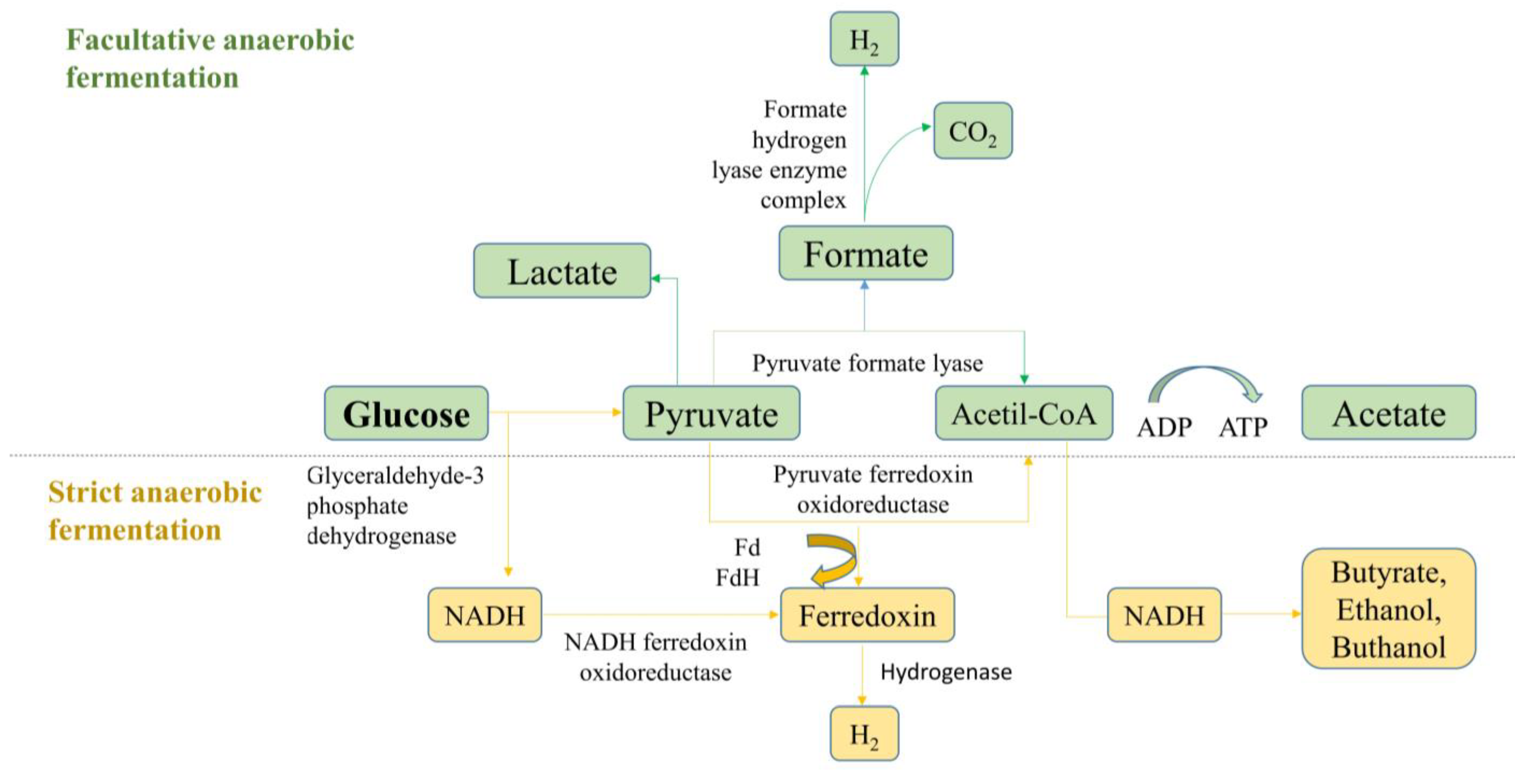Energies 16 03321 g002 Energies 16 03321 g002
