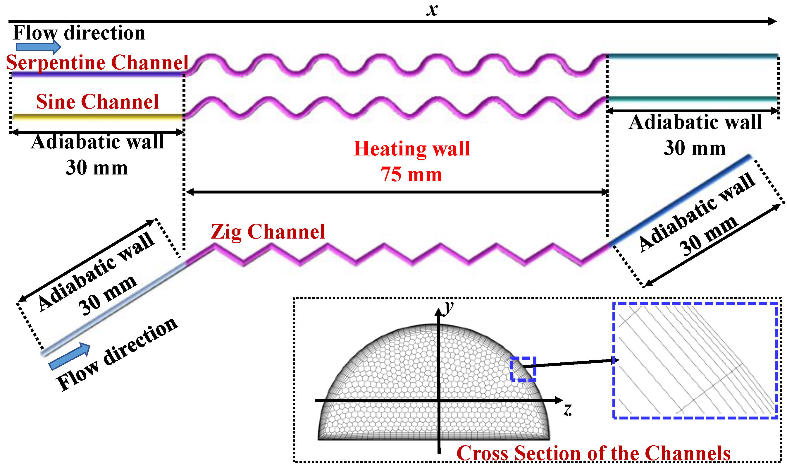 Energies 16 03322 g001