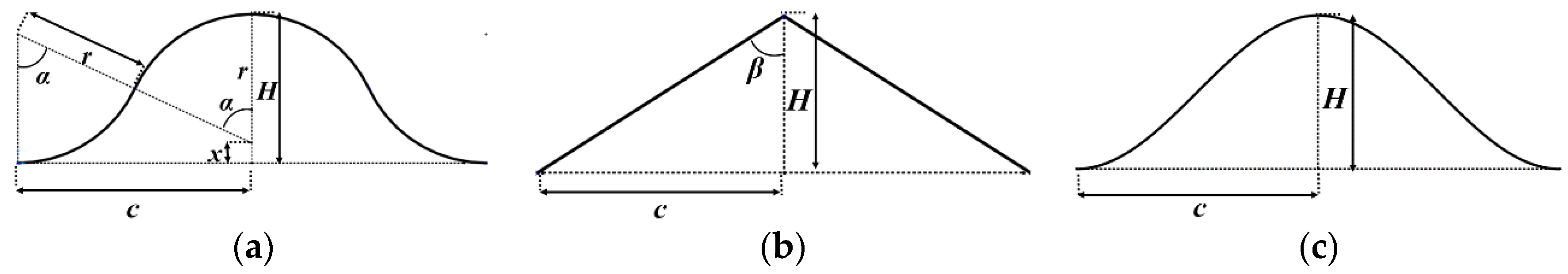 Energies 16 03322 g002