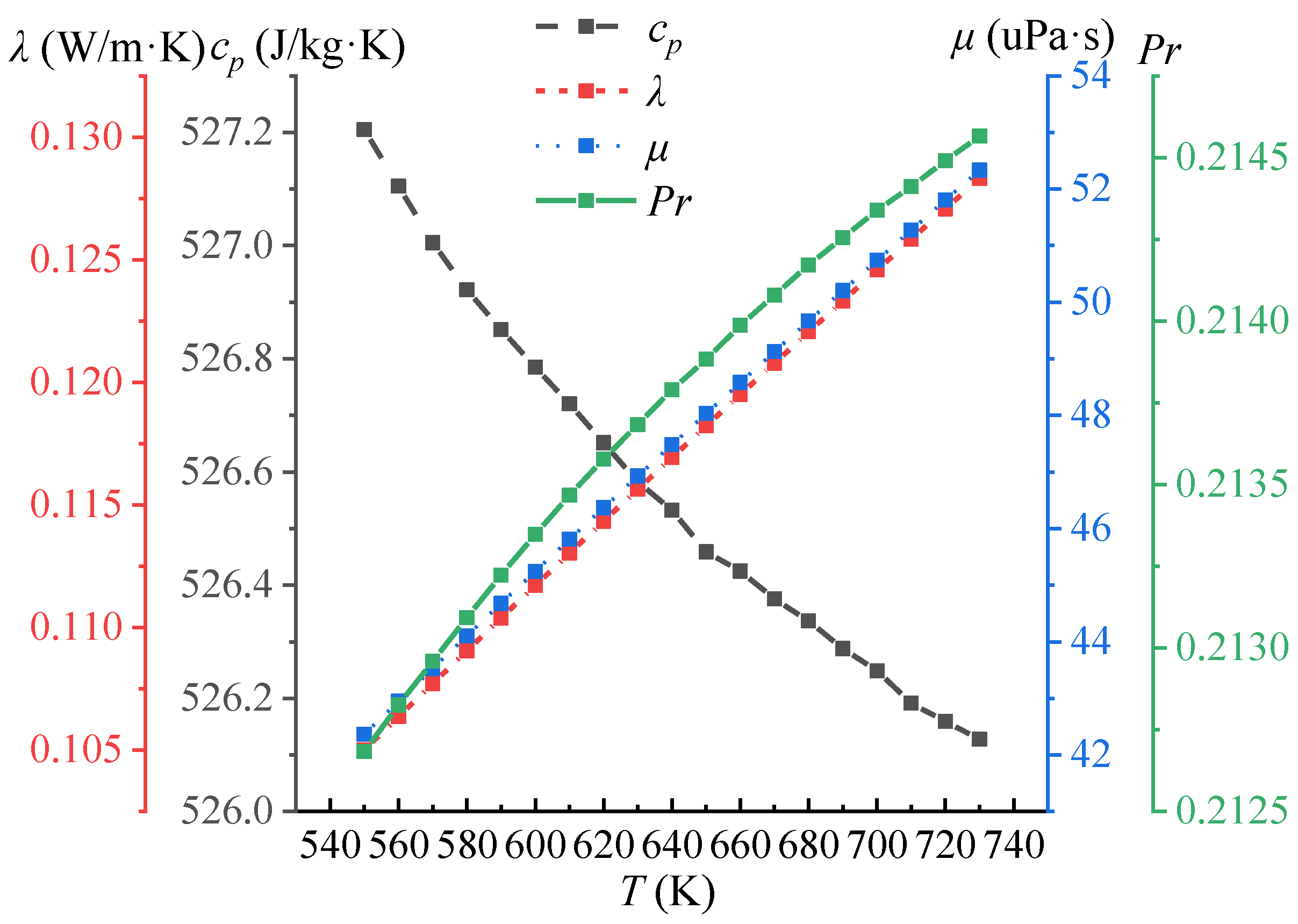 Energies 16 03322 g003