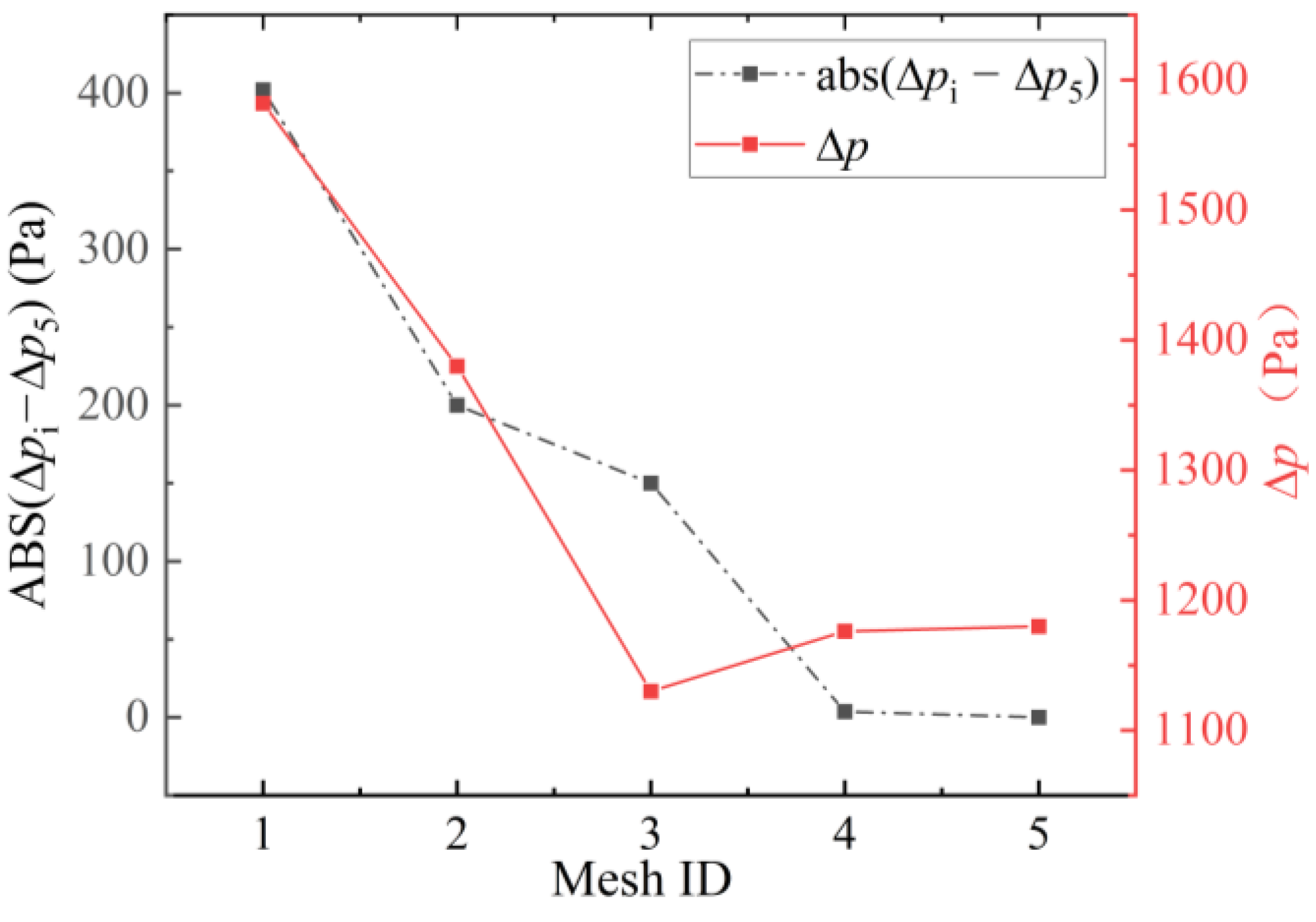 Energies 16 03322 g004