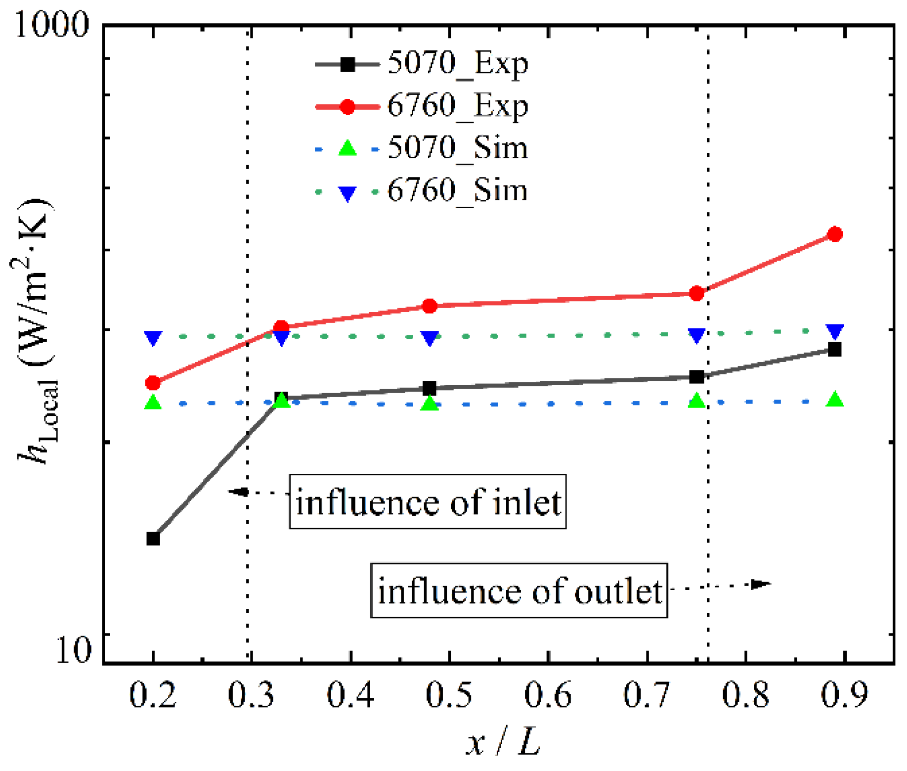 Energies 16 03322 g006
