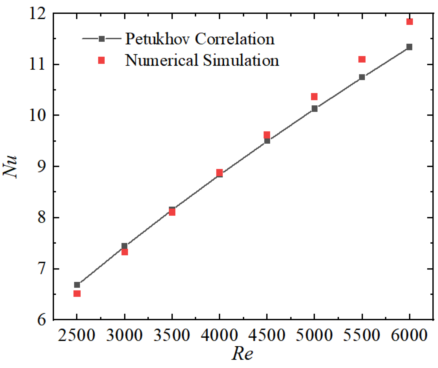 Energies 16 03322 g007