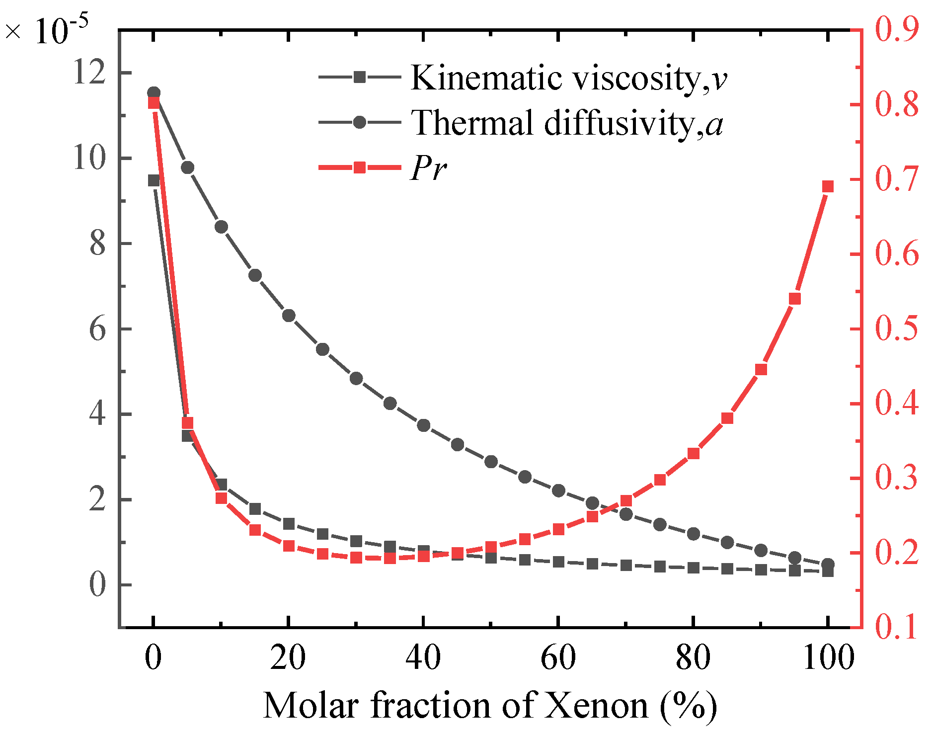 Energies 16 03322 g008