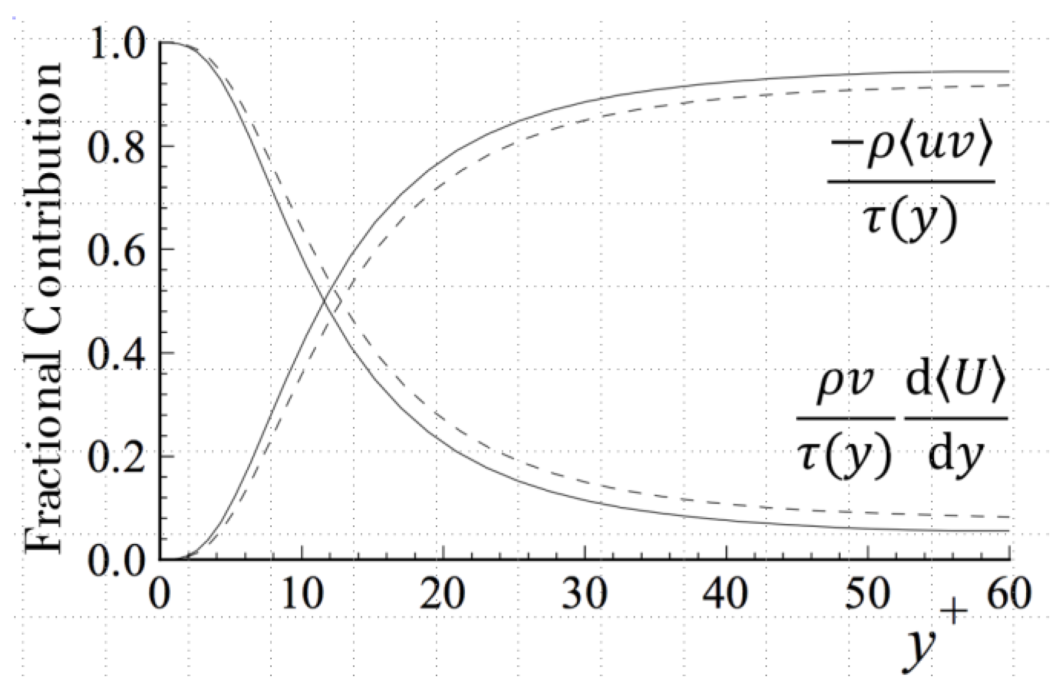 Energies 16 03322 g010