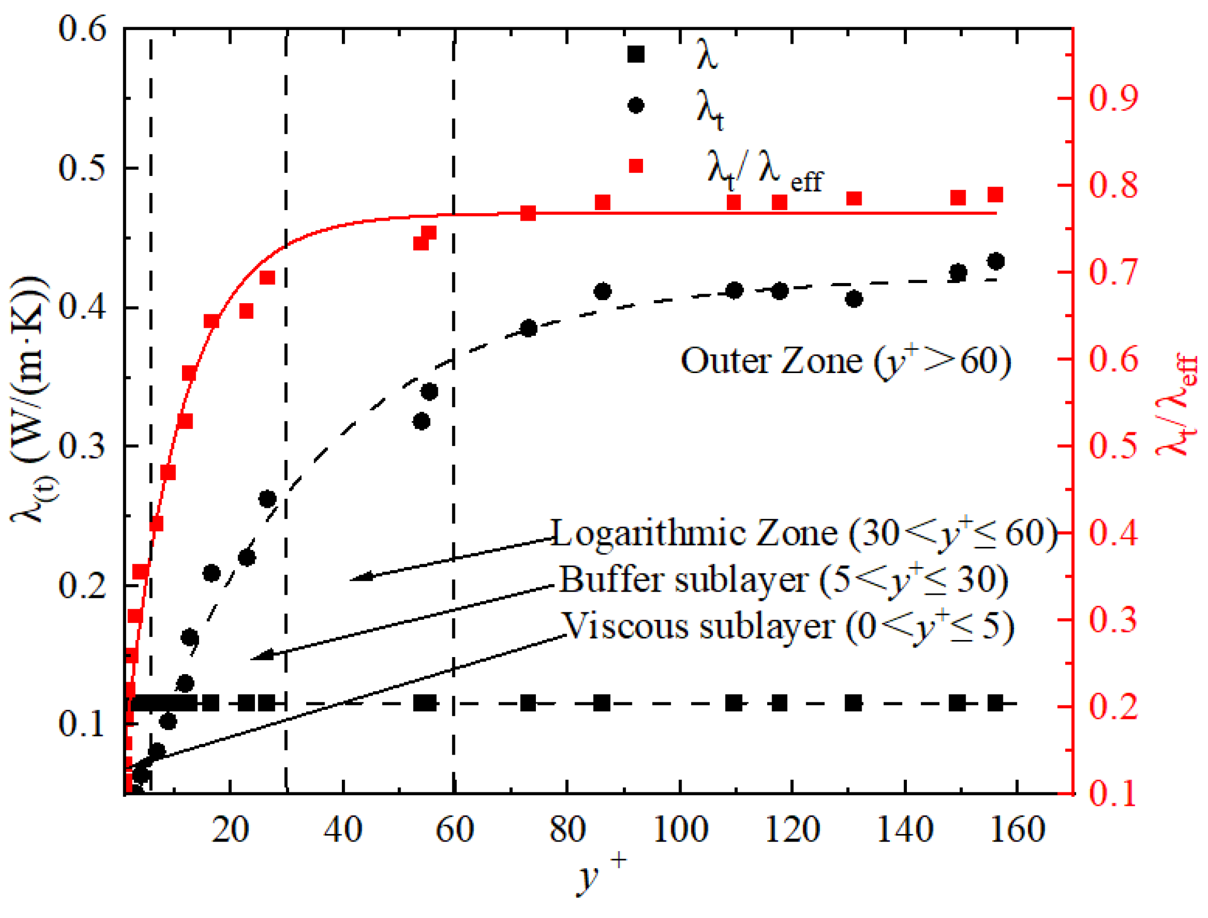 Energies 16 03322 g012