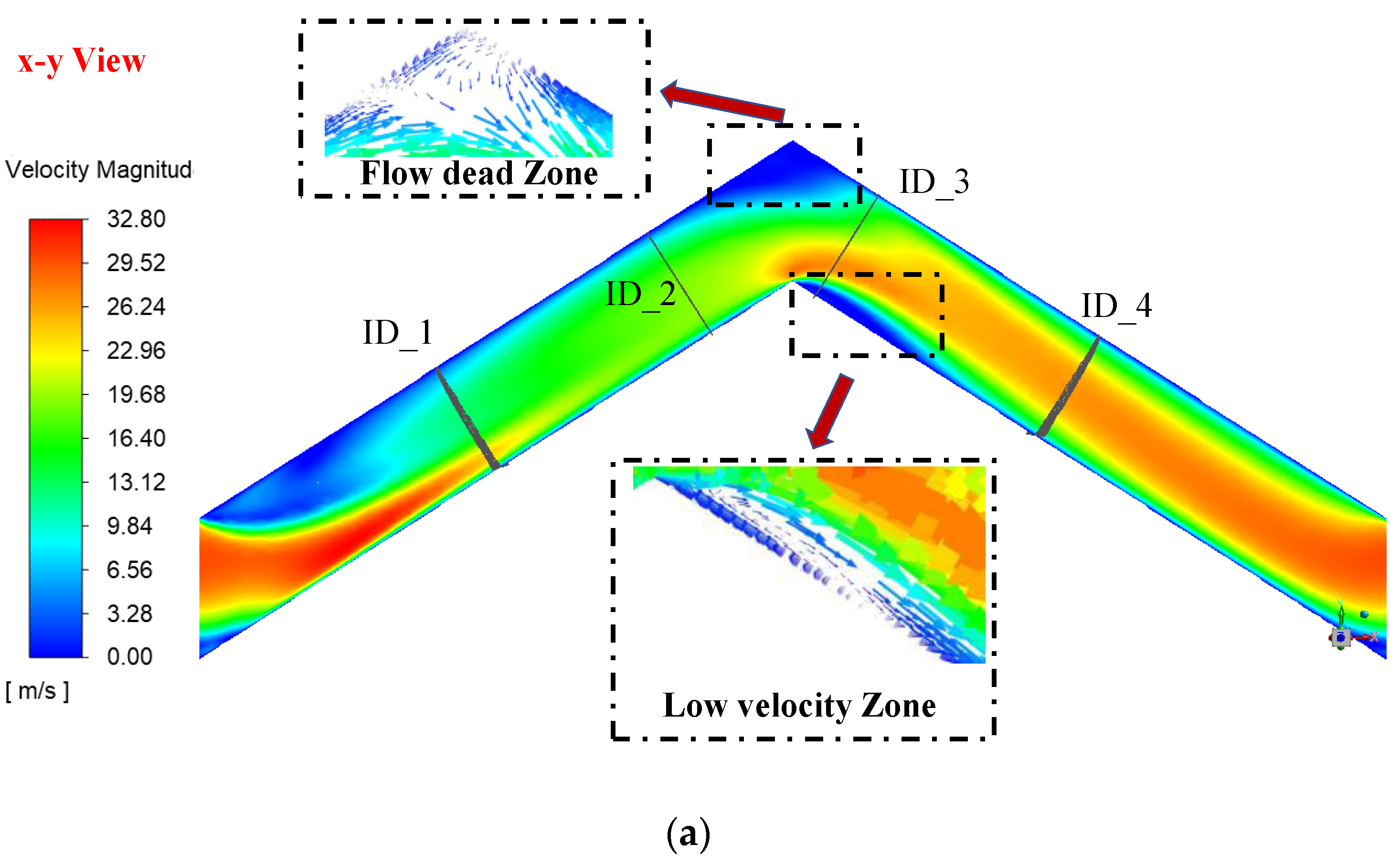 Energies 16 03322 g013a