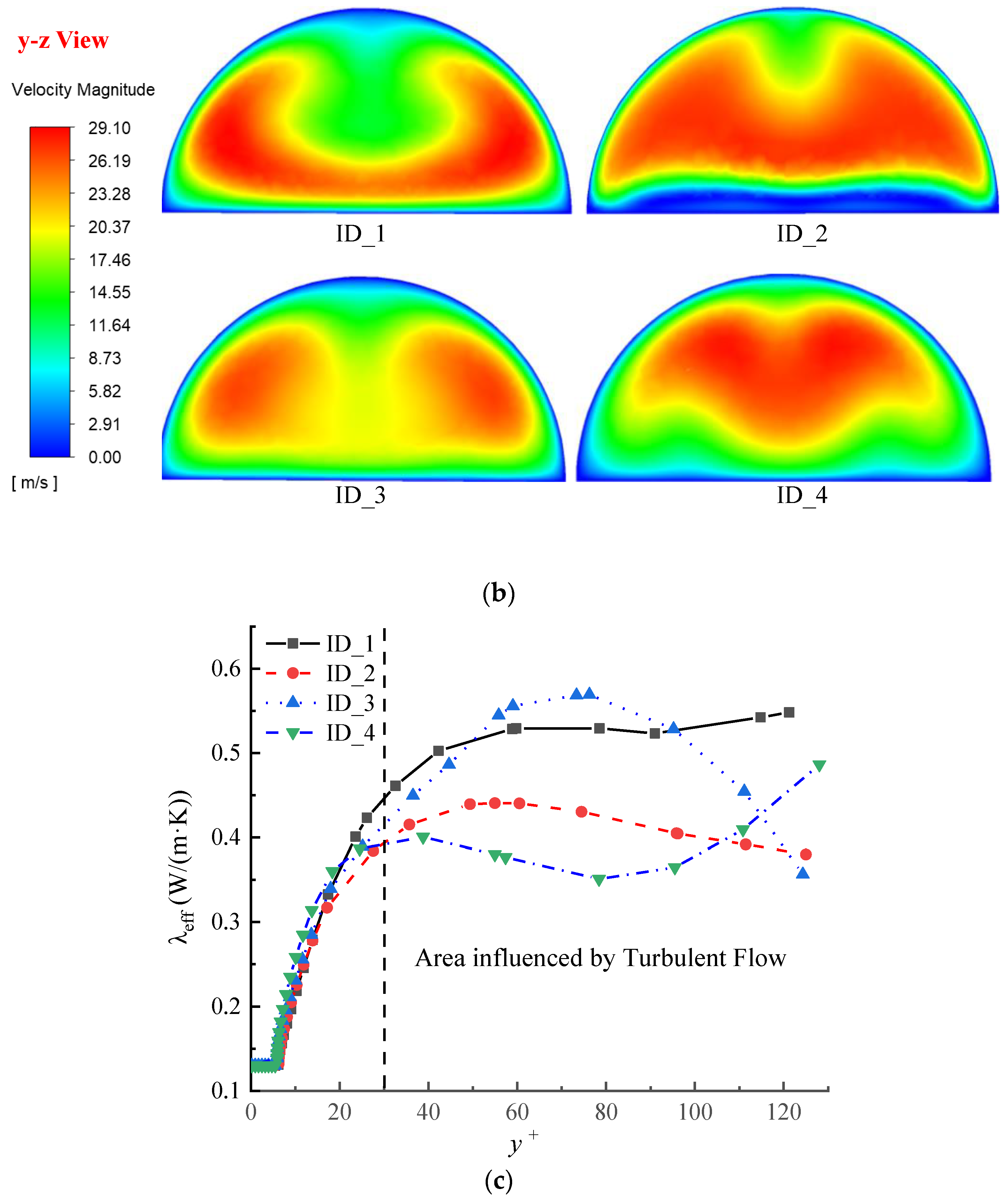 Energies 16 03322 g013b