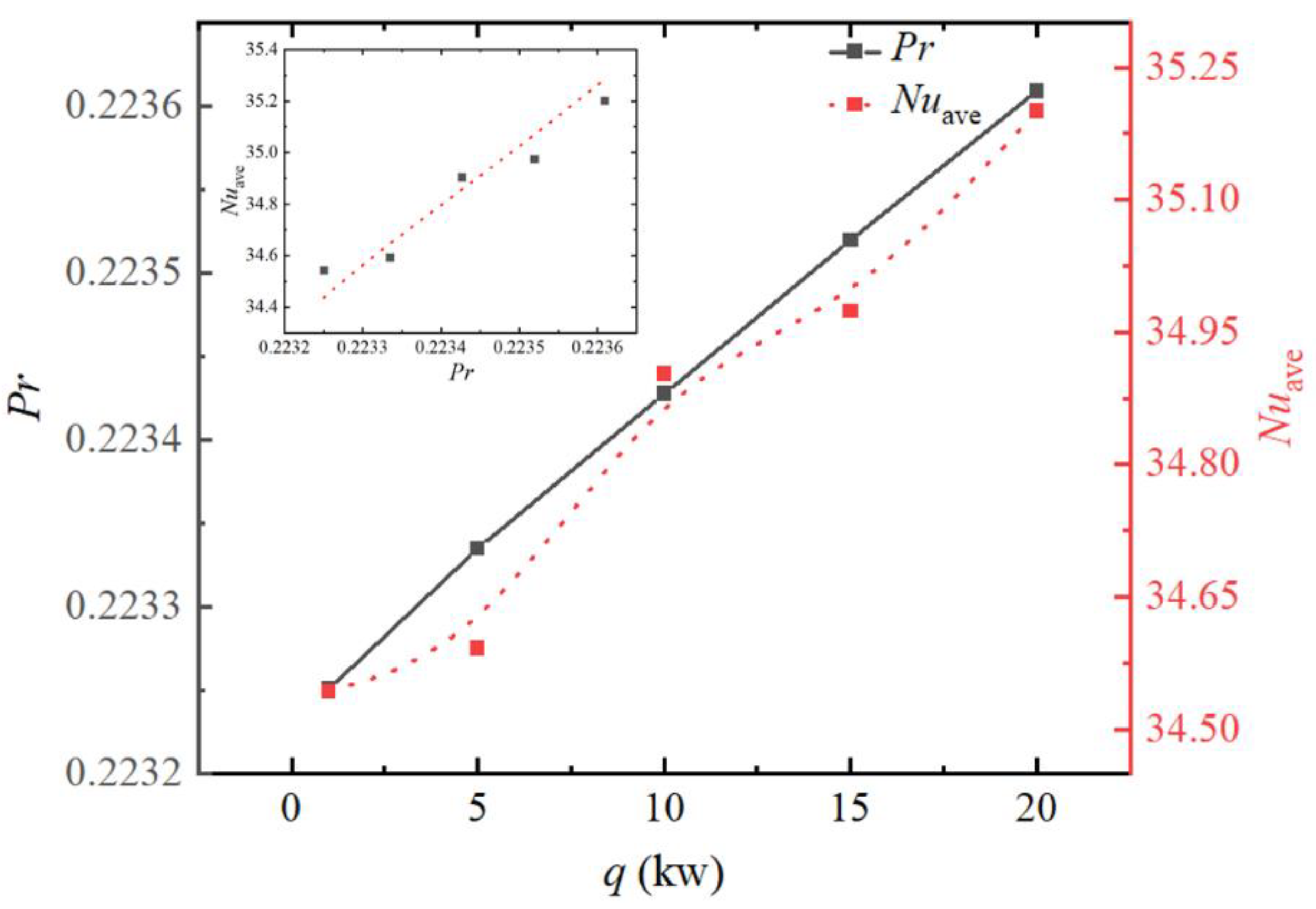 Energies 16 03322 g018