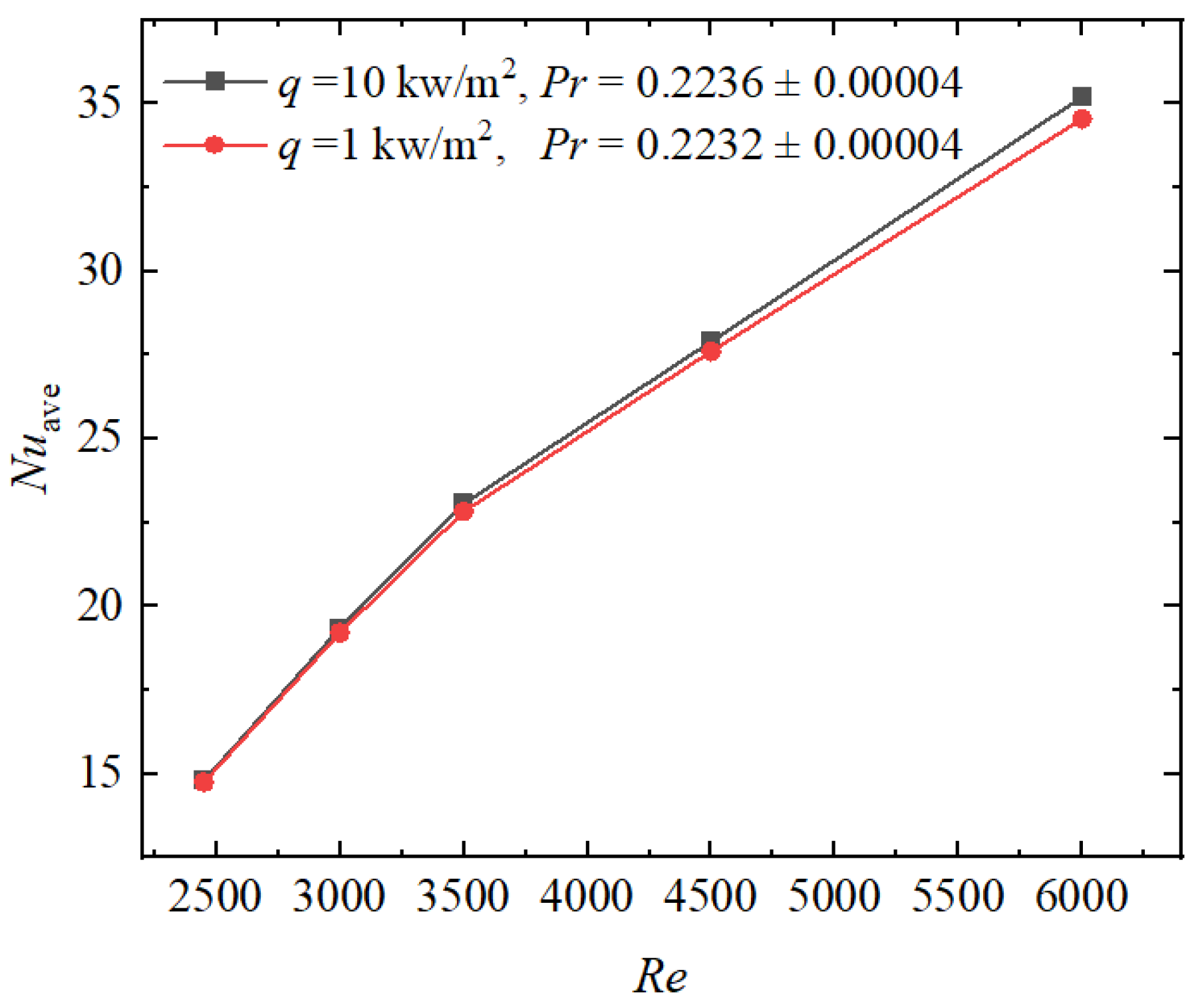 Energies 16 03322 g019