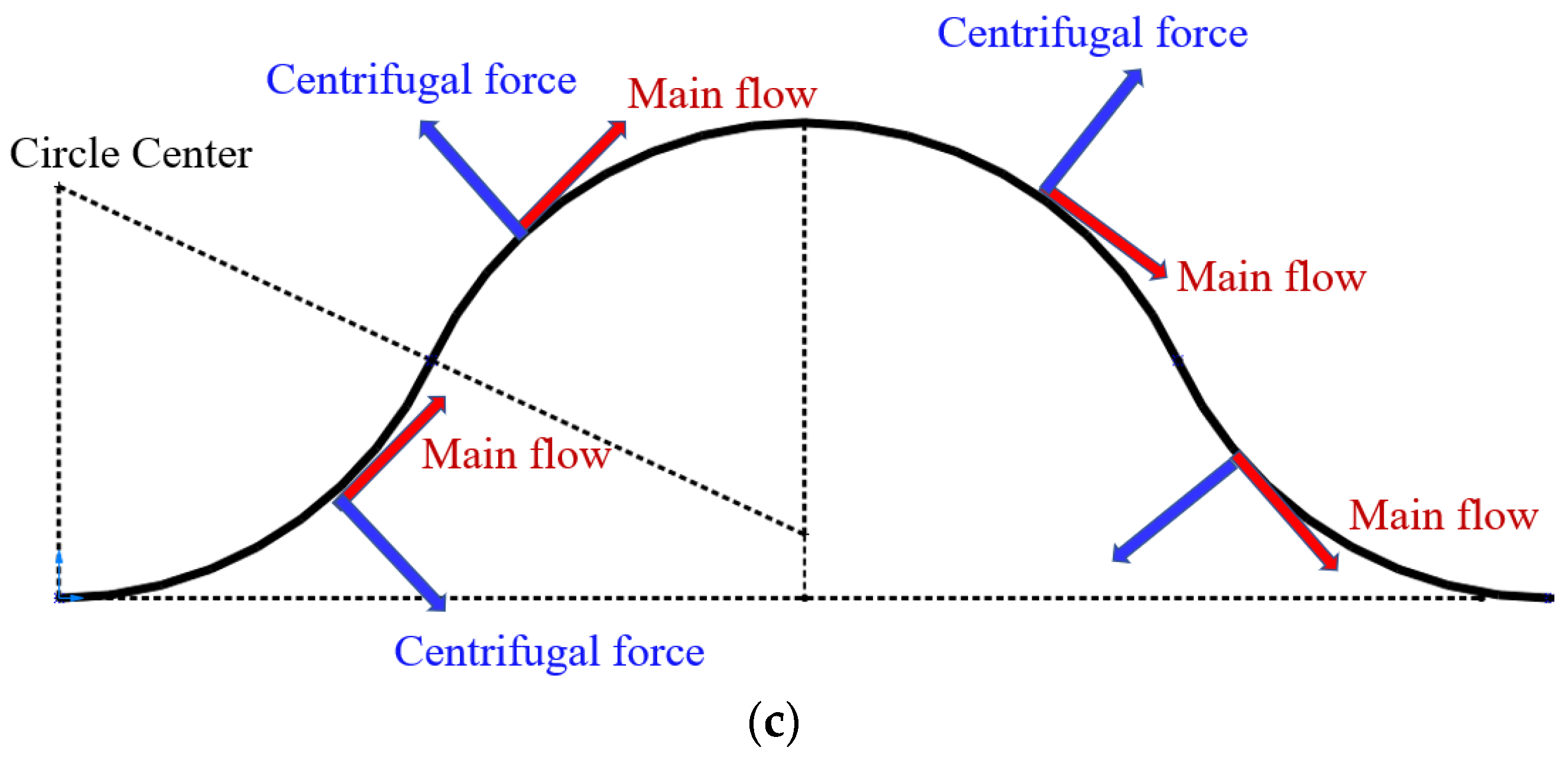 Energies 16 03322 g021b