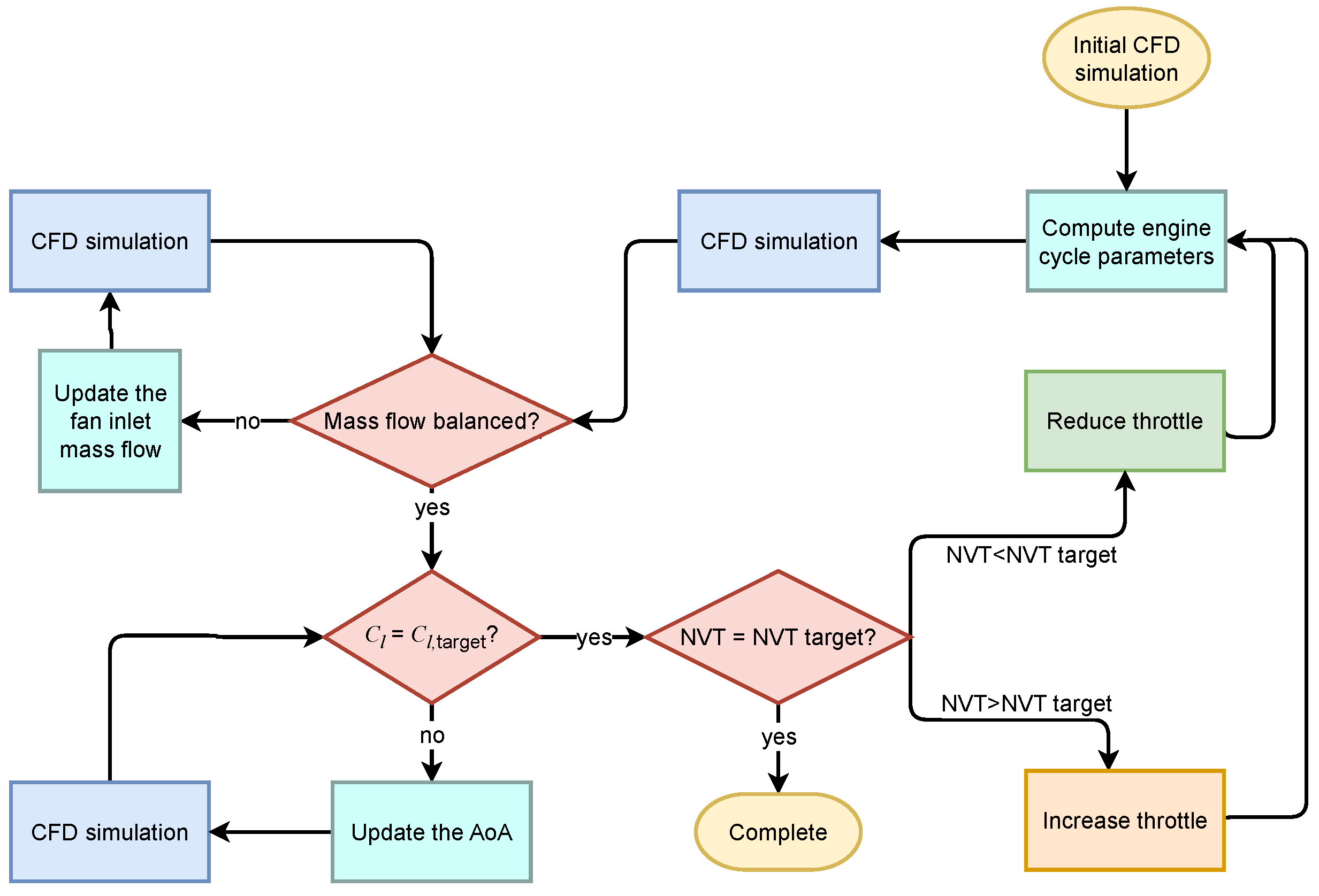 Energies 16 03323 g003