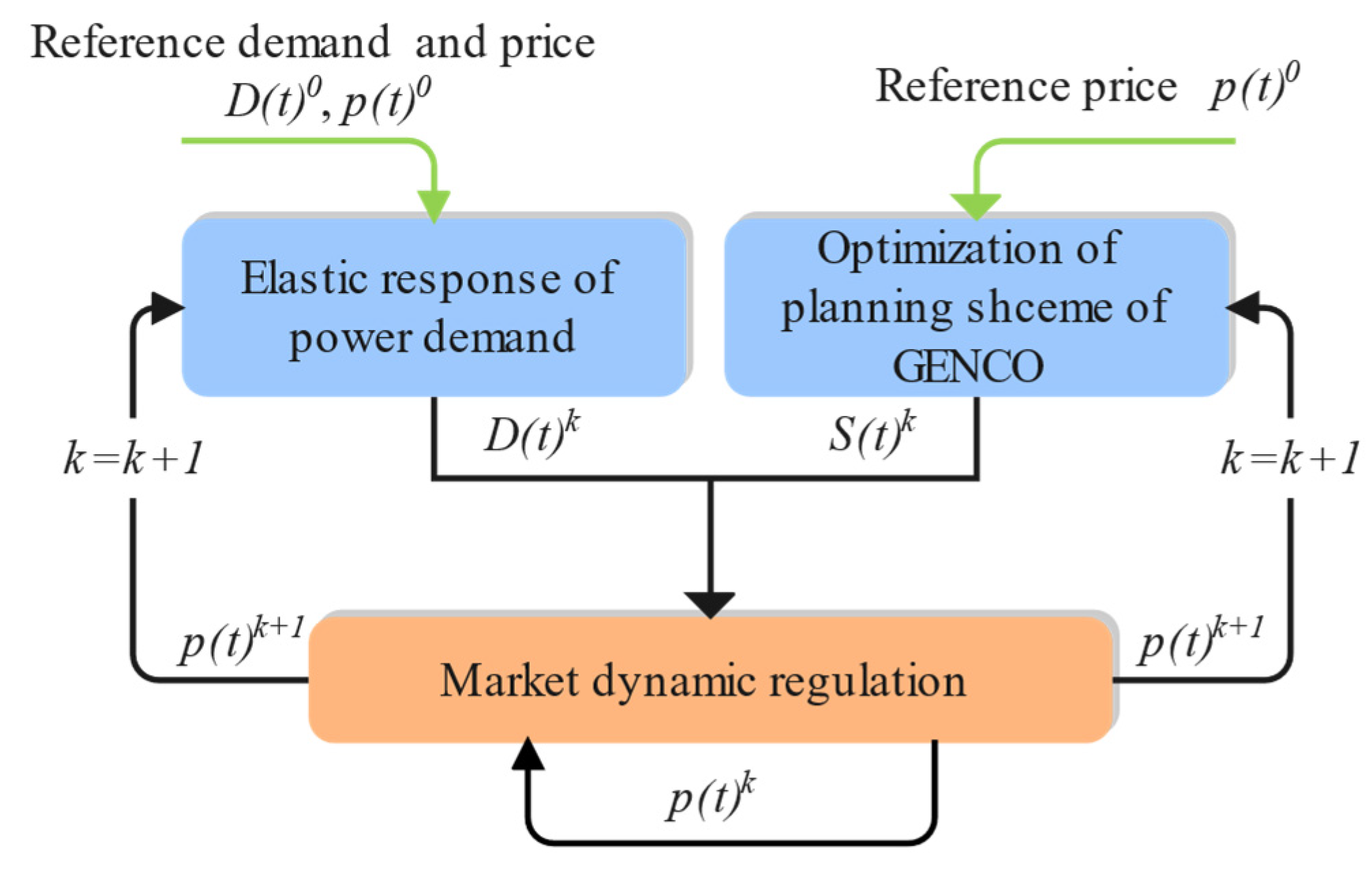 Energies 16 03328 g001