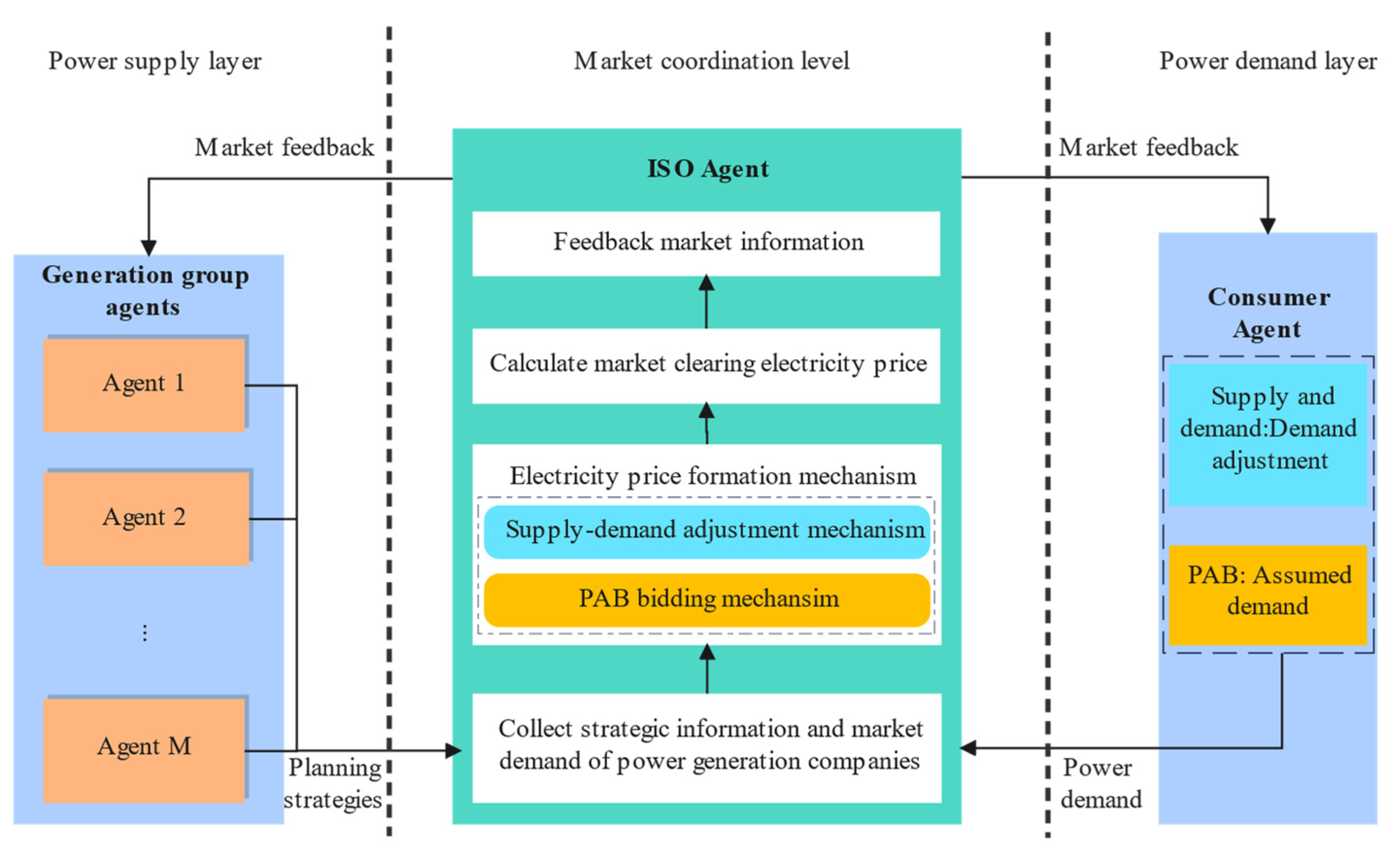 Energies 16 03328 g003