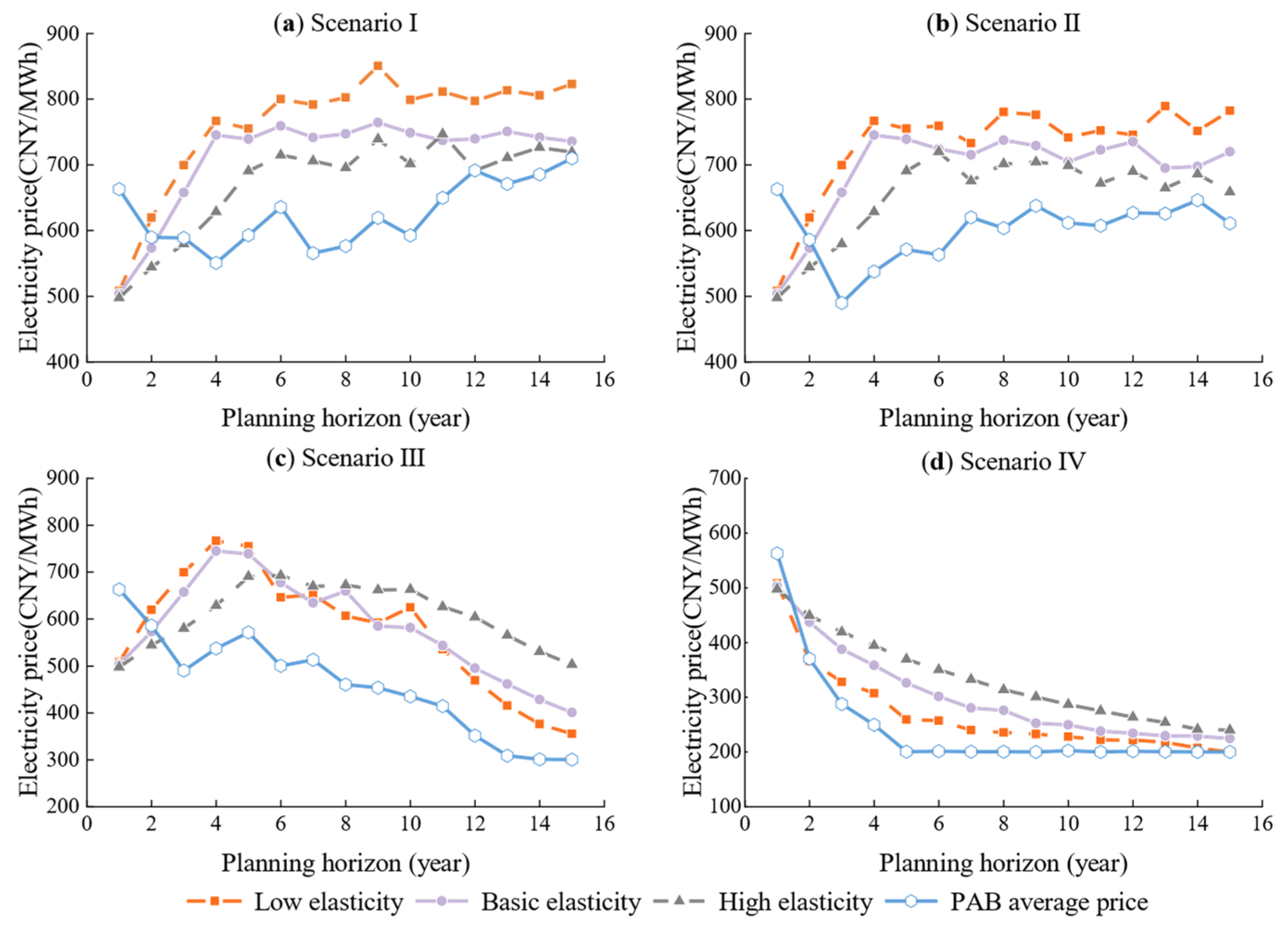 Energies 16 03328 g004