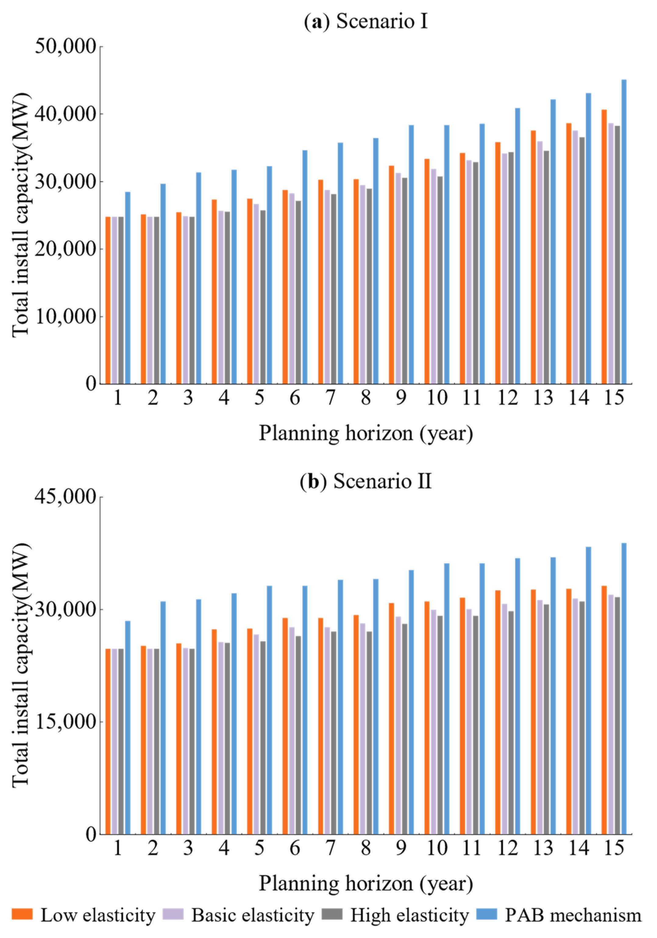 Energies 16 03328 g005