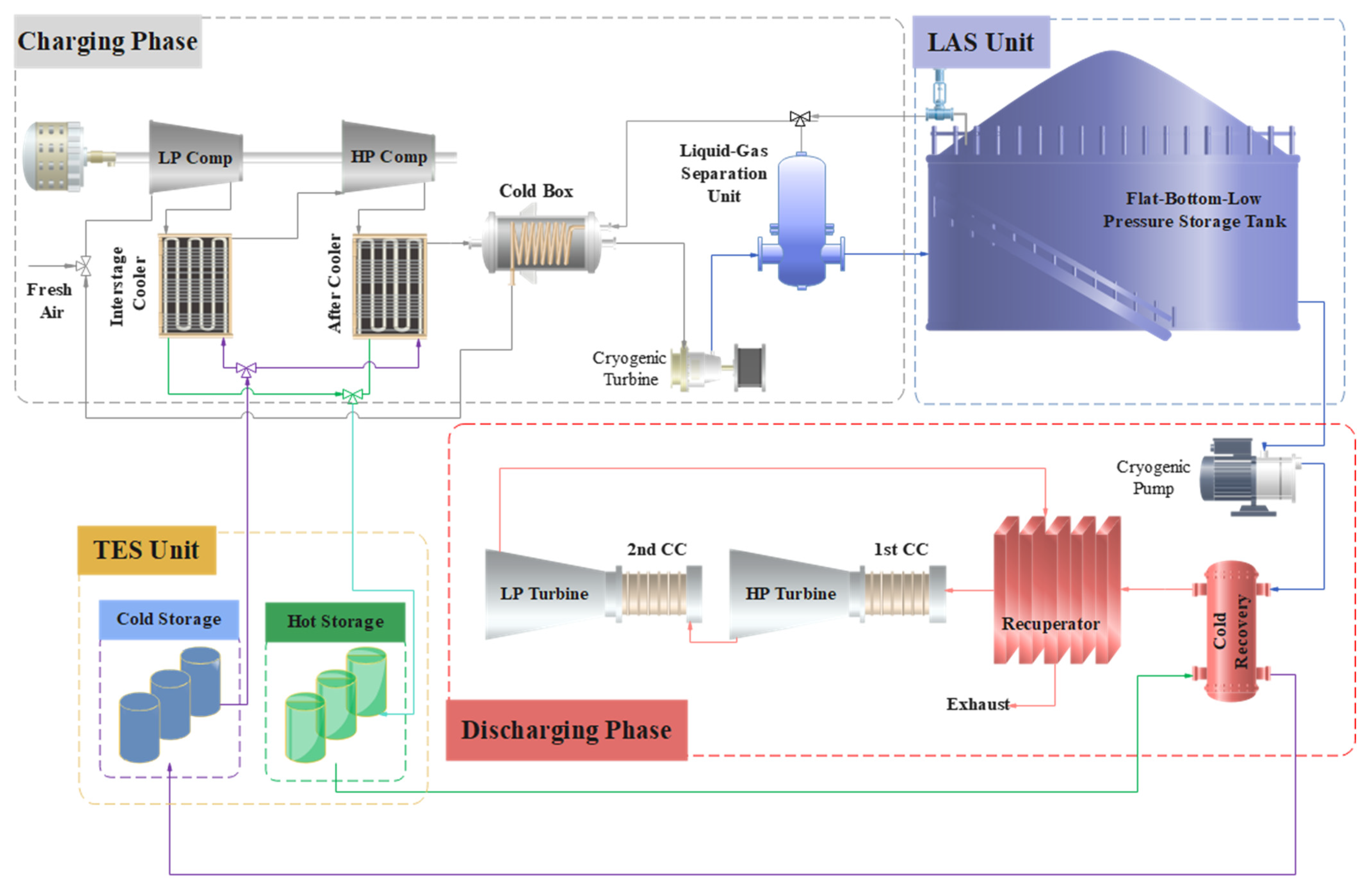 Energies 16 03330 g002