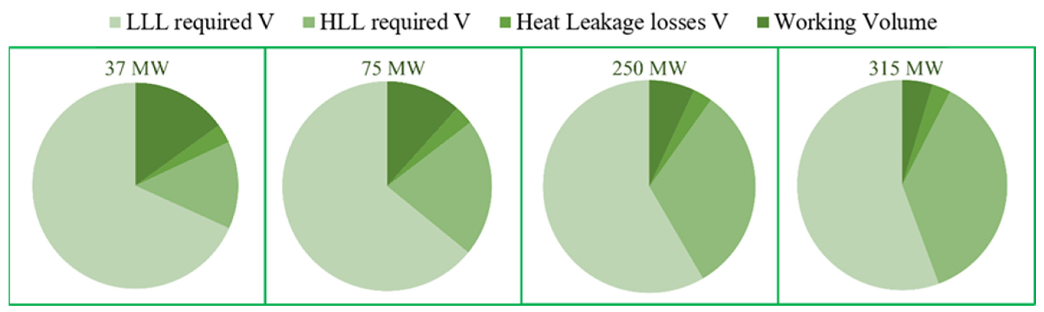Energies 16 03330 g010