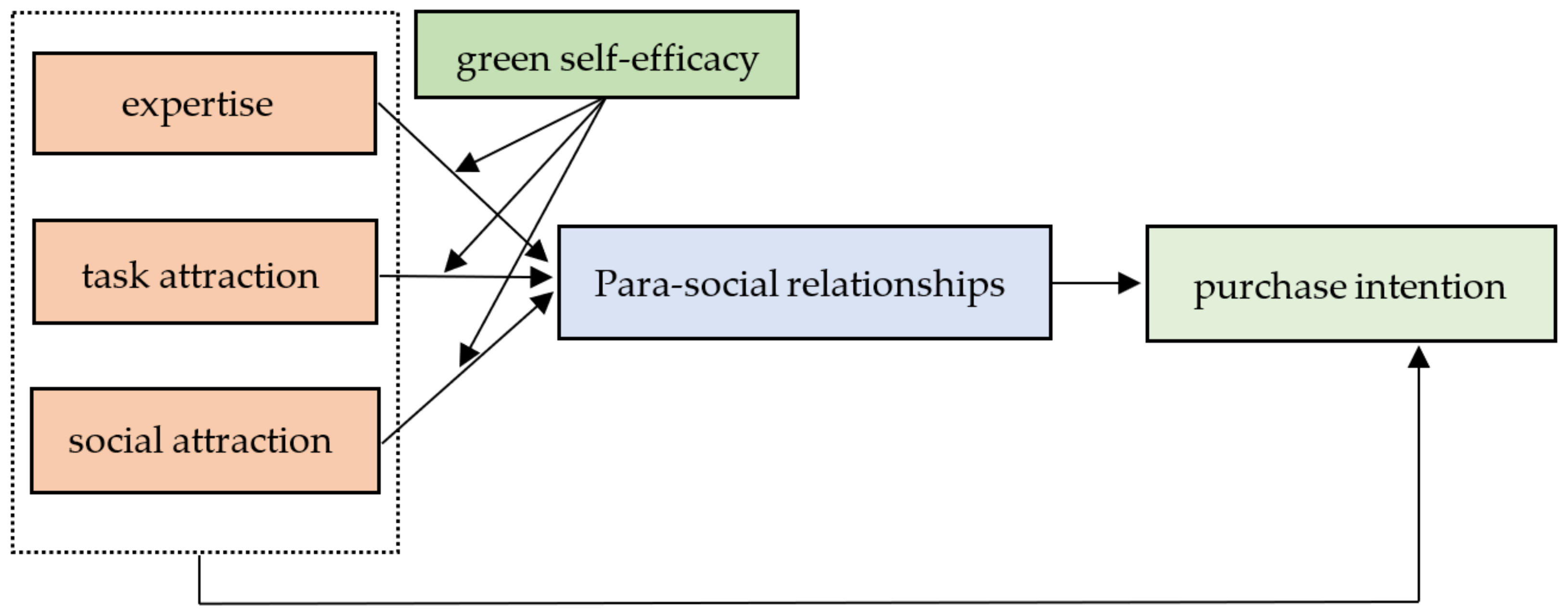 Energies 16 03332 g001