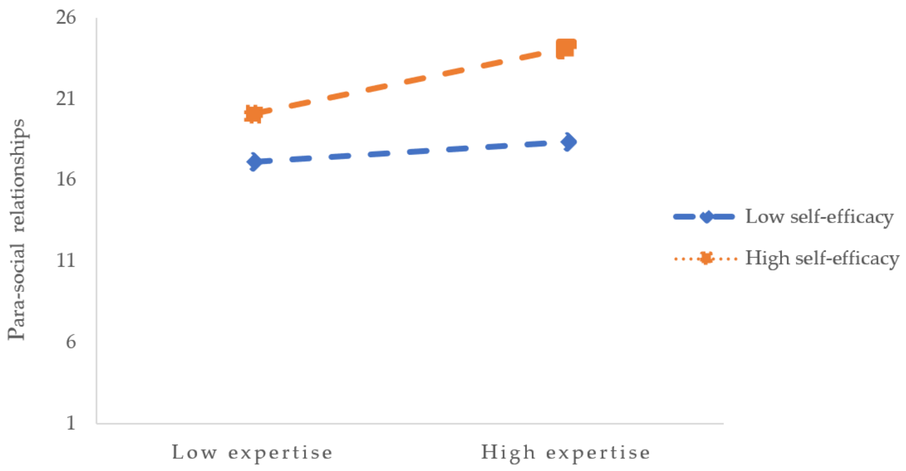 Energies 16 03332 g002