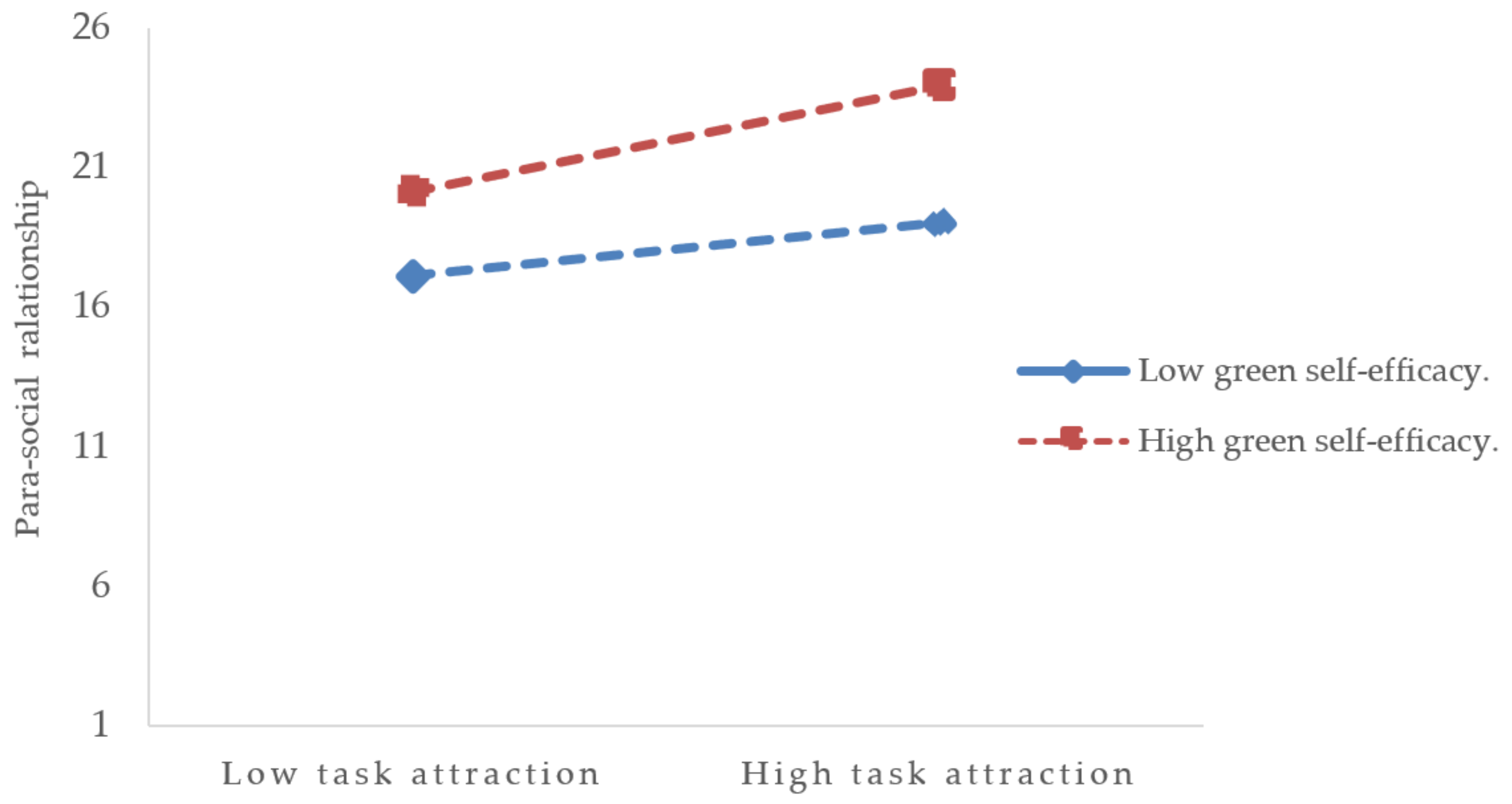 Energies 16 03332 g003