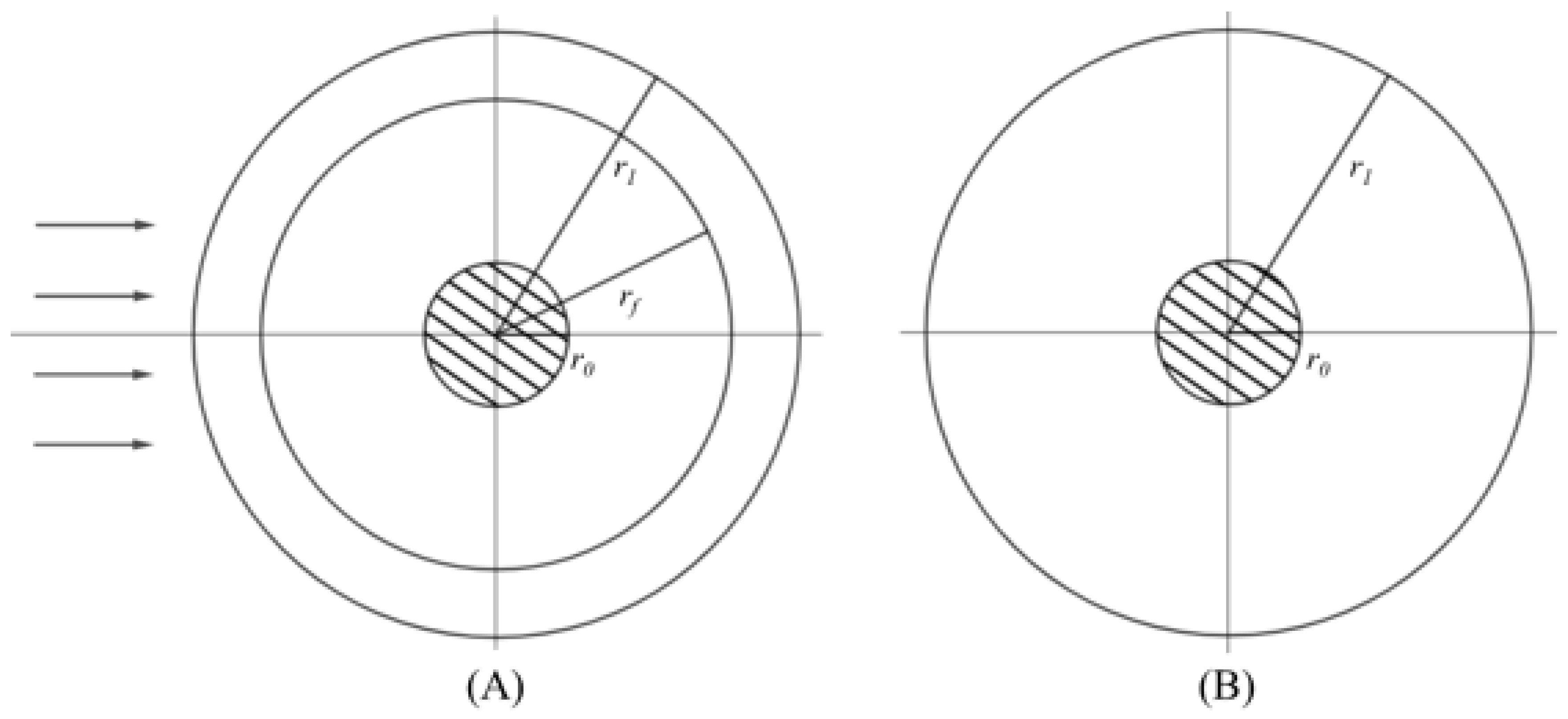 Energies 16 03333 g002