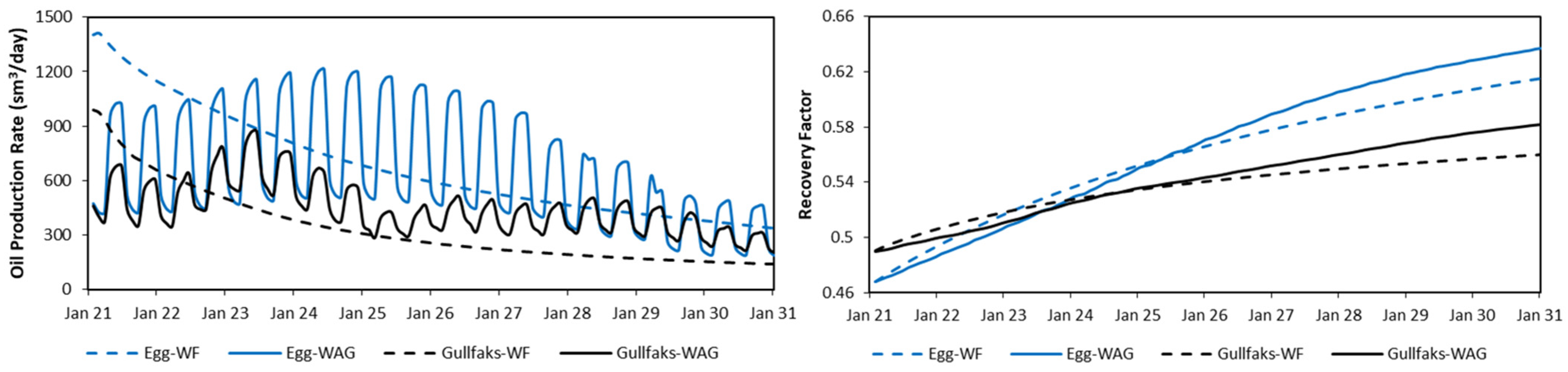 Energies 16 03337 g005