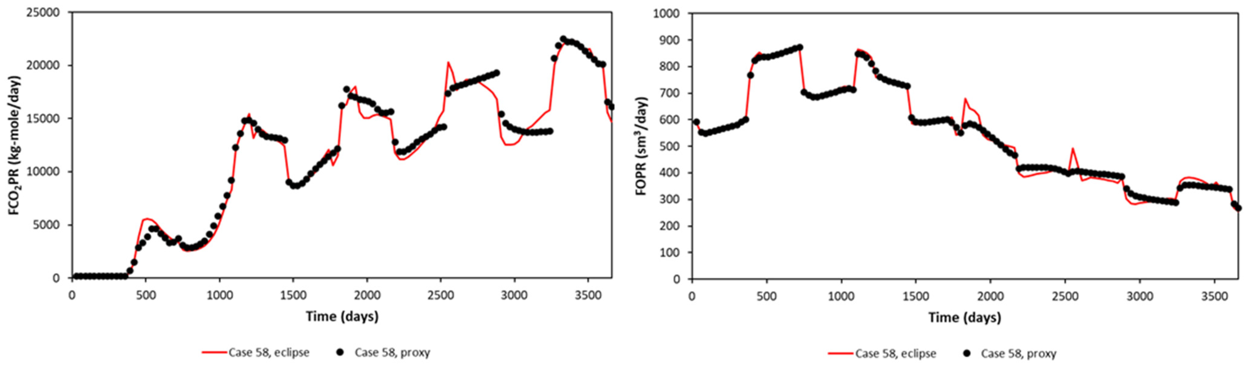 Energies 16 03337 g007b