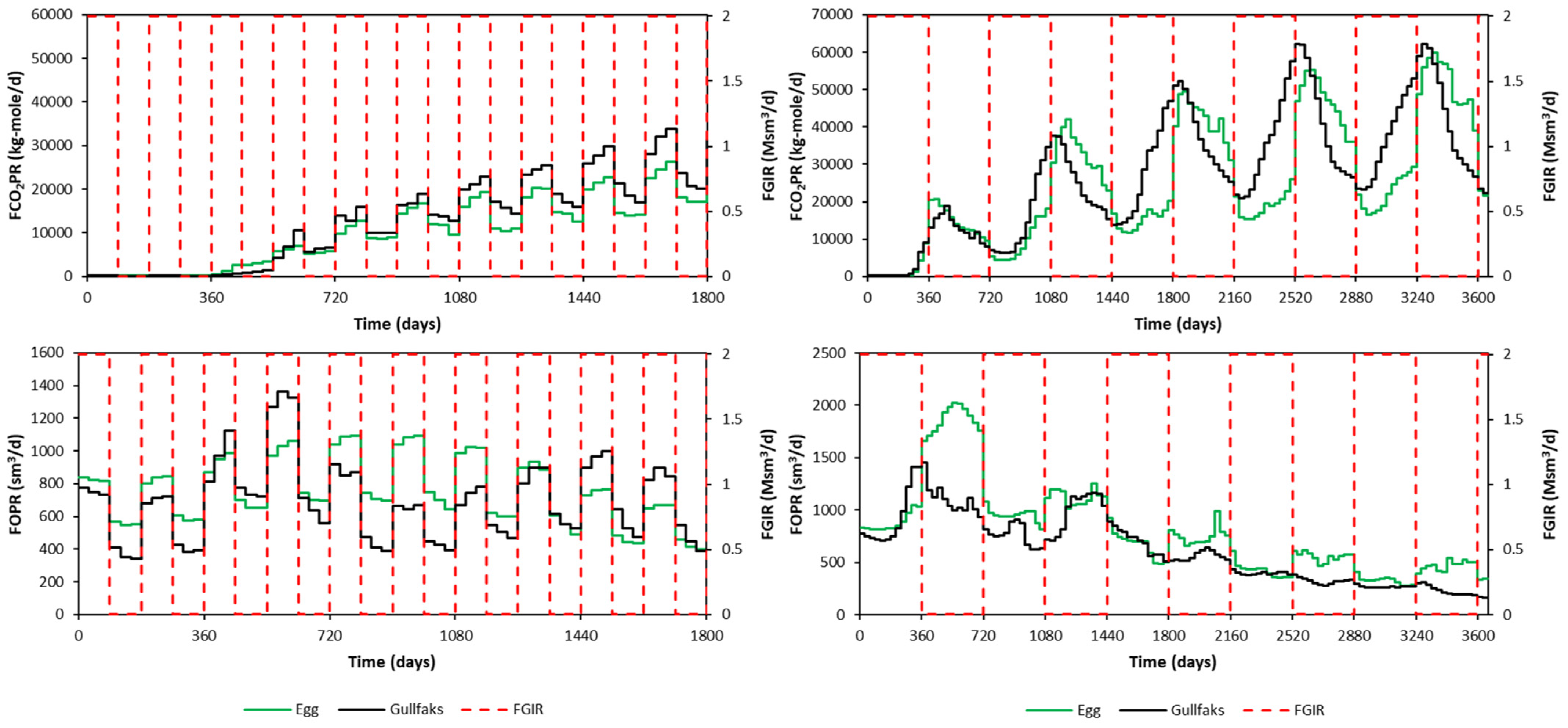 Energies 16 03337 g012