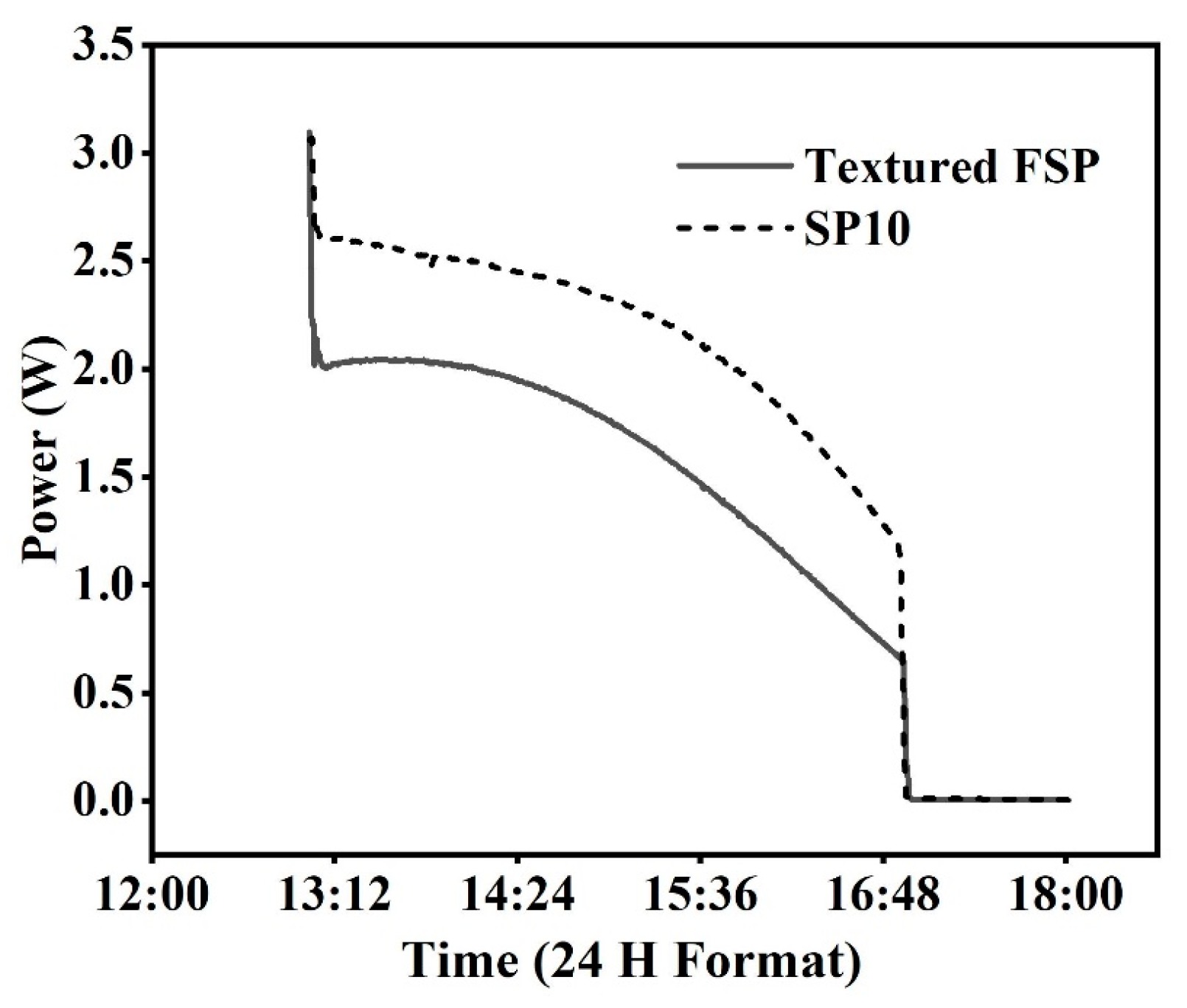 Energies 16 03338 g010