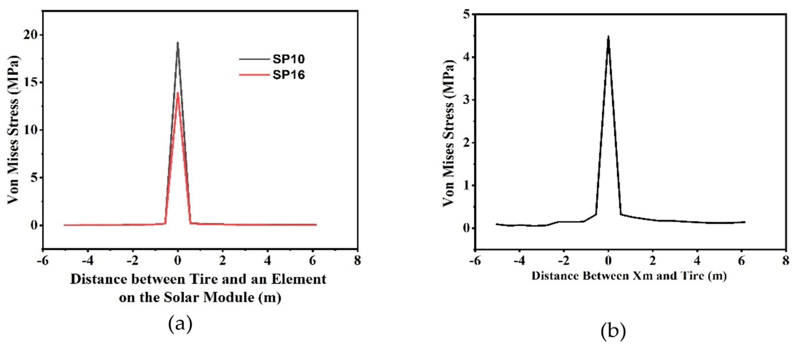Energies 16 03338 g013
