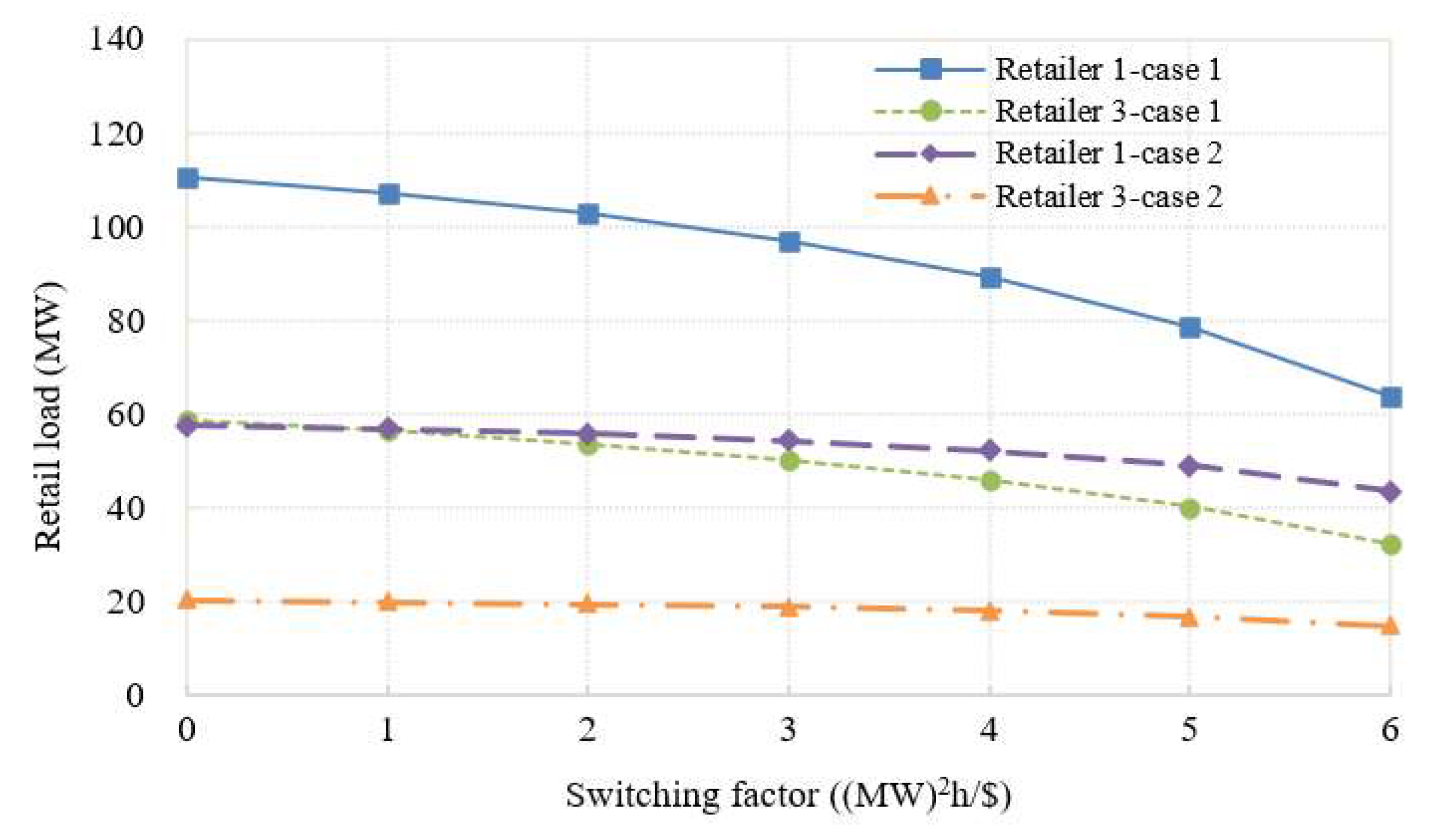Energies 16 03339 g008