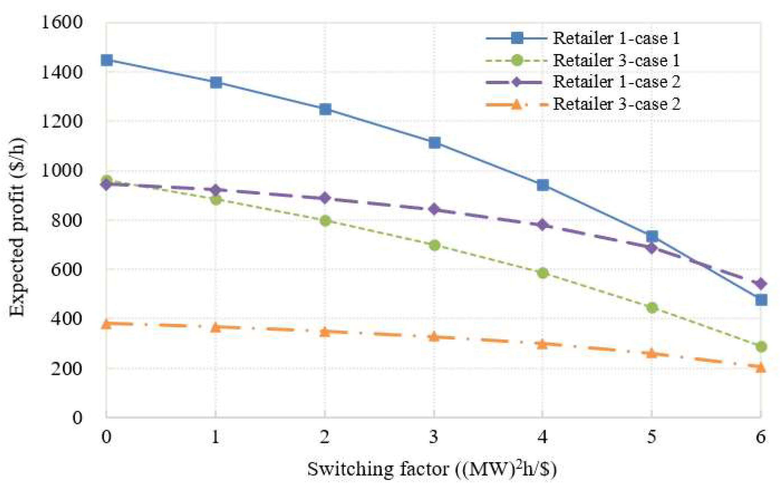 Energies 16 03339 g009