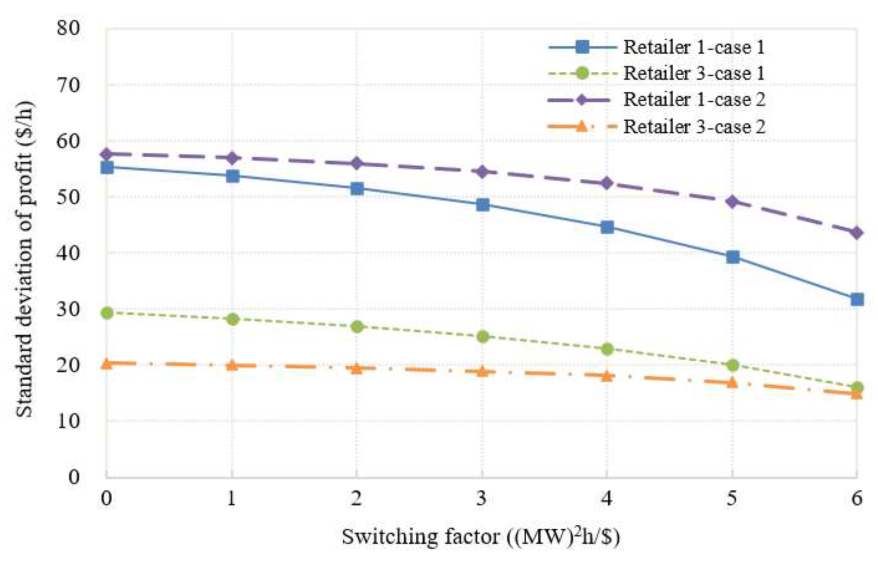 Energies 16 03339 g010