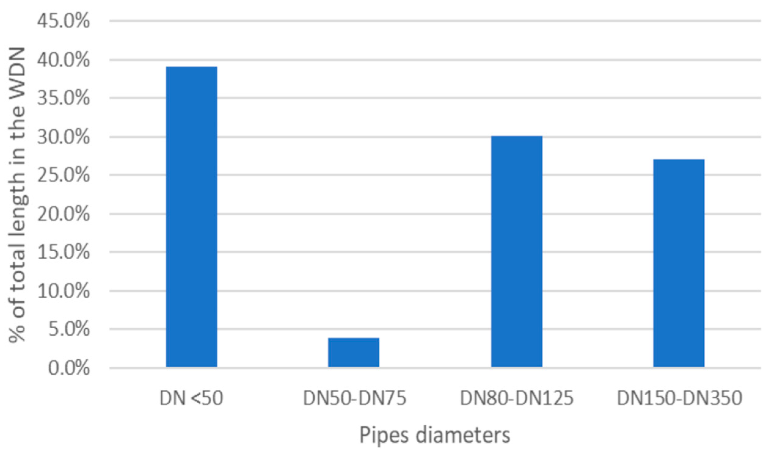 Energies 16 03340 g003