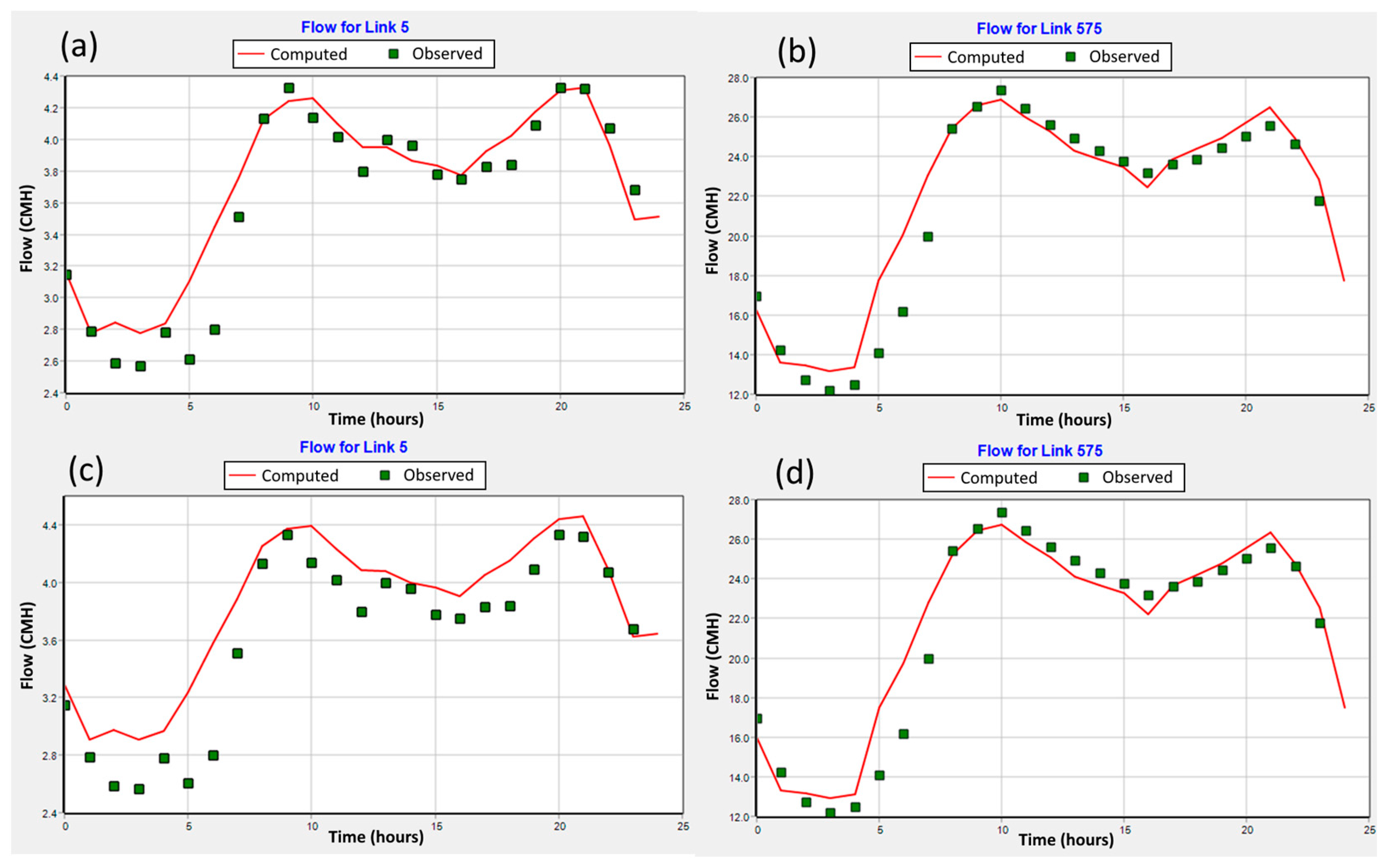Energies 16 03340 g005