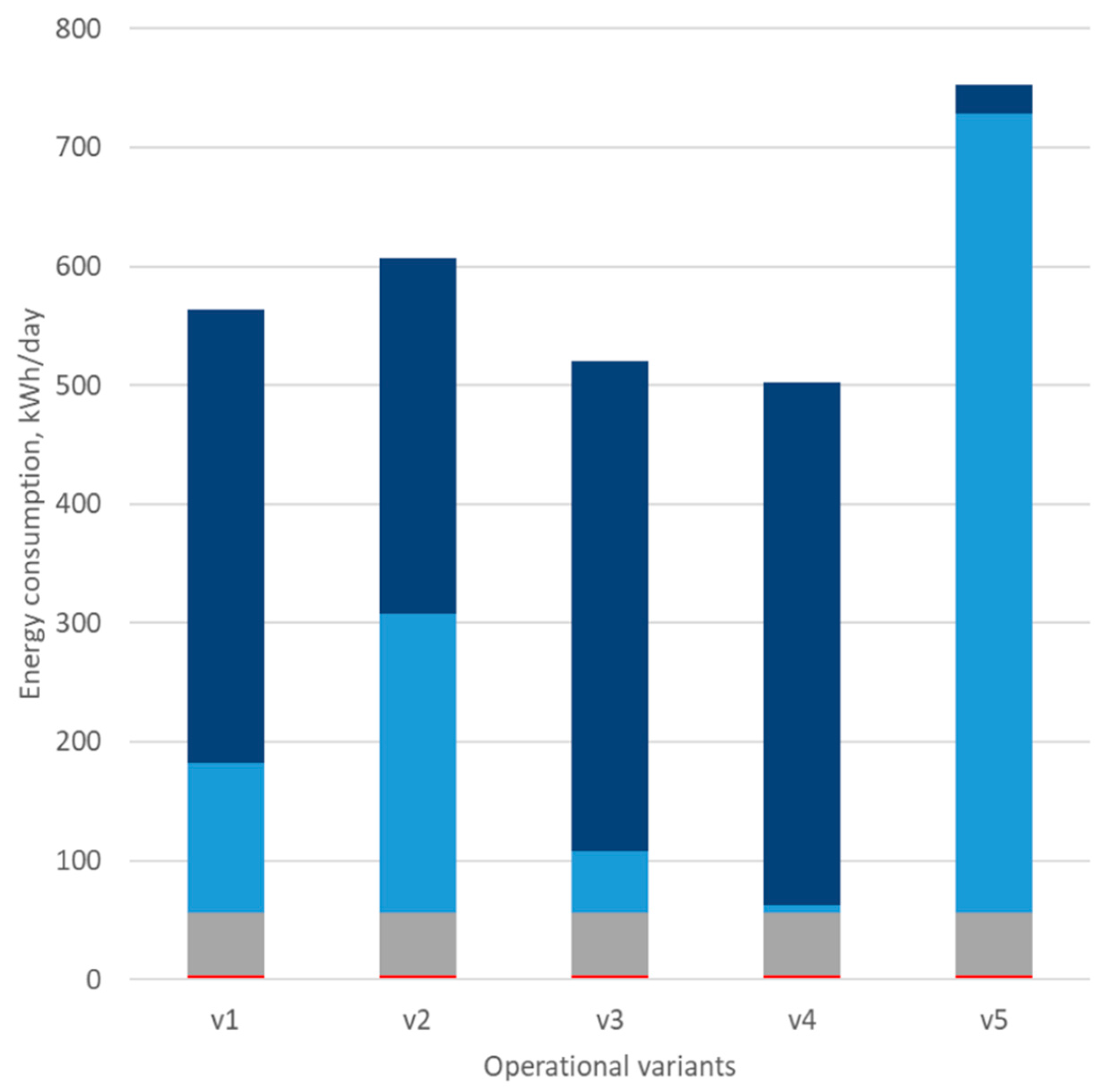 Energies 16 03340 g006