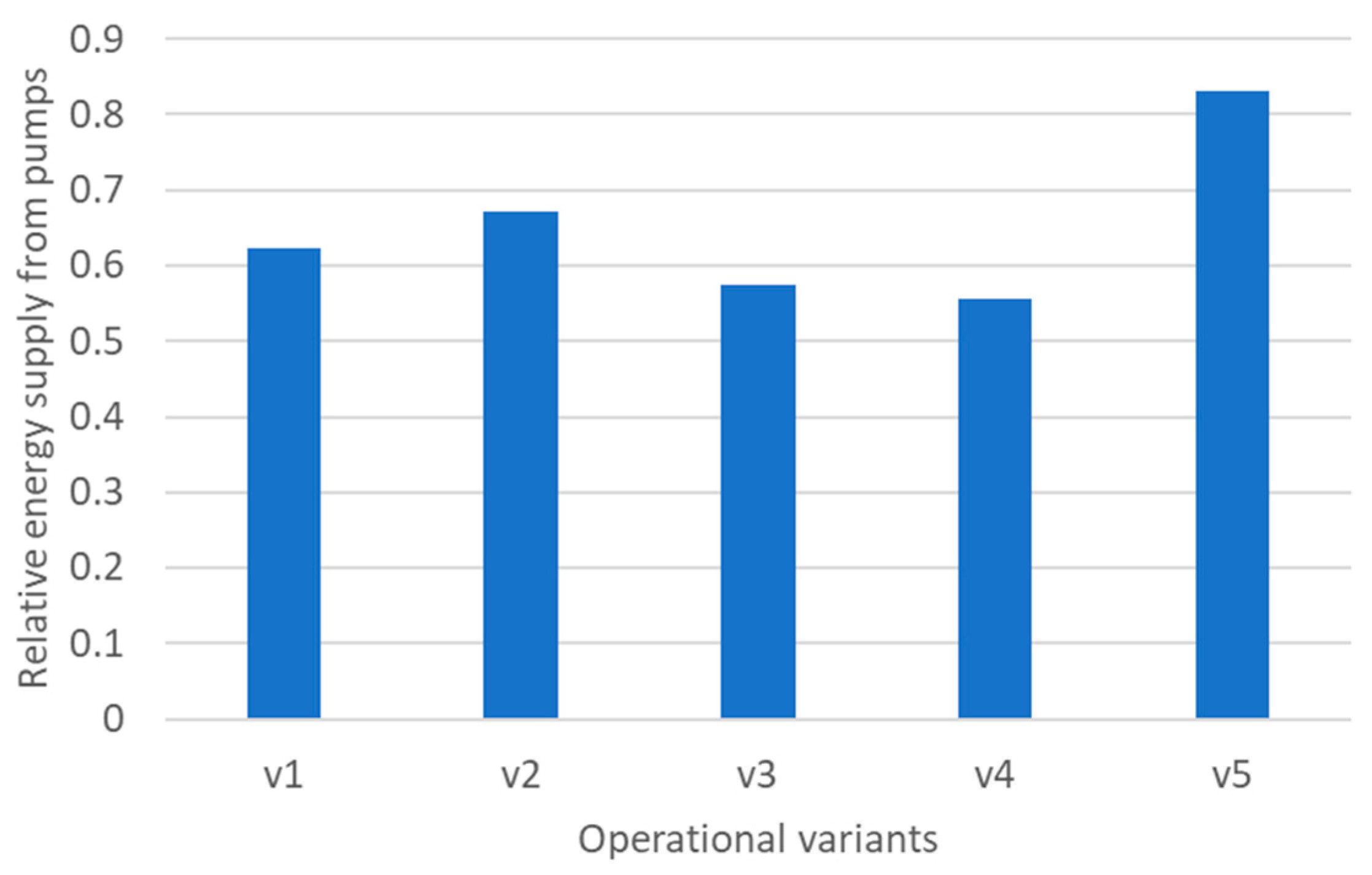 Energies 16 03340 g007